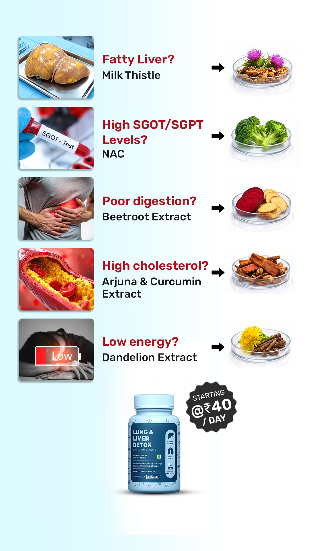 What's Up Wellness Detox  Facebook ad
