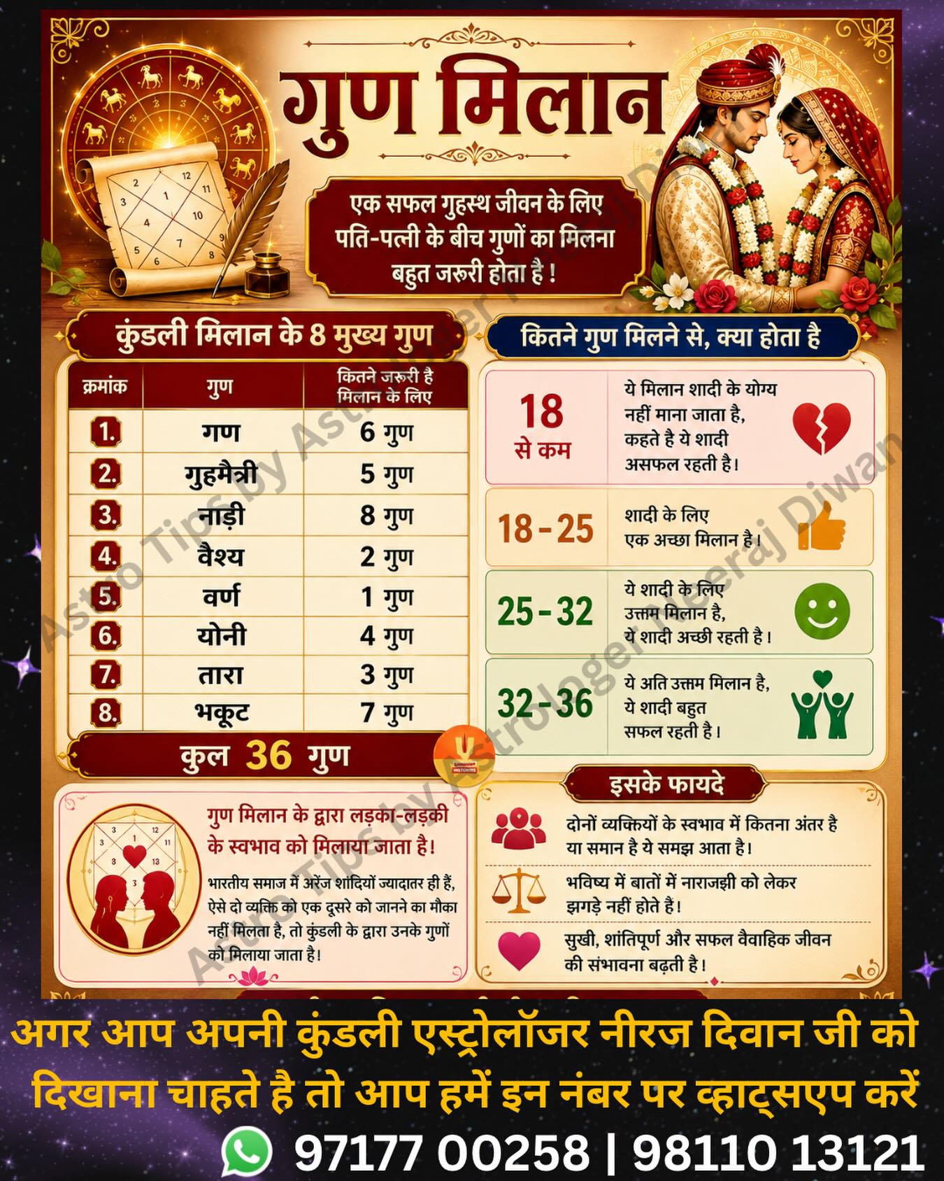 Astrologer Neeraj Diwan Facebook ad: Discover the wisdom of Vedic astrology, horoscope readings…