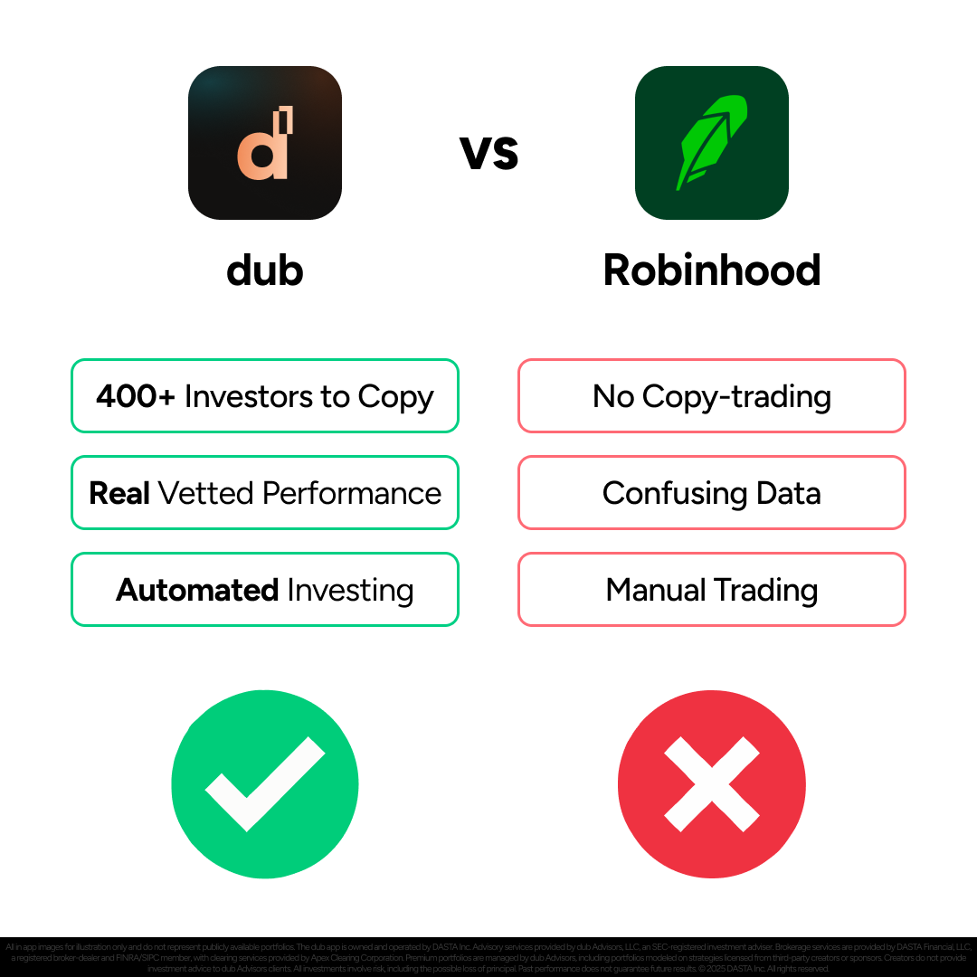 Dub App - Trade Like the Rich Facebook ad