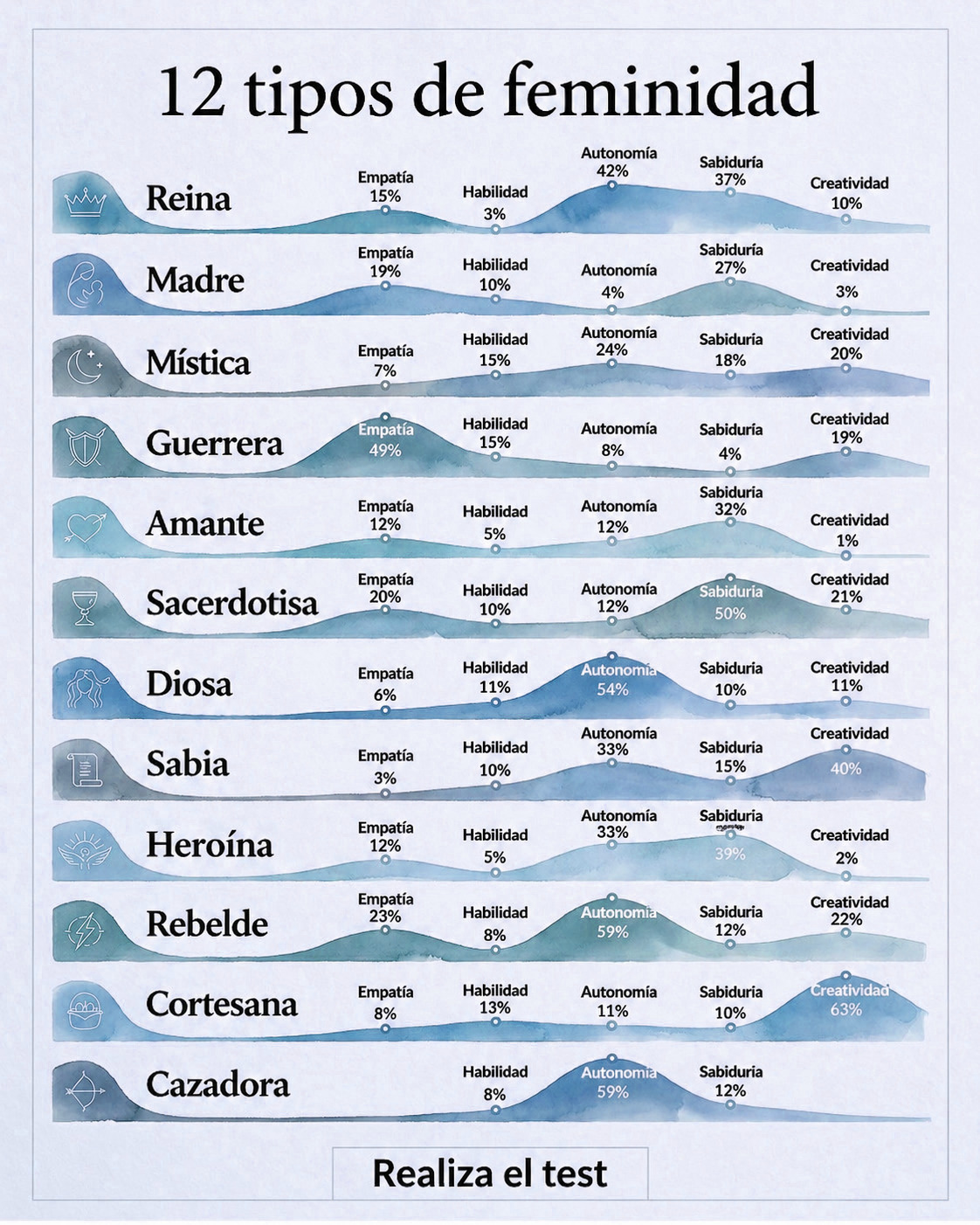 Desata el Potencial de tu Arquetipo Facebook ad: Haz el test y descúbrelo