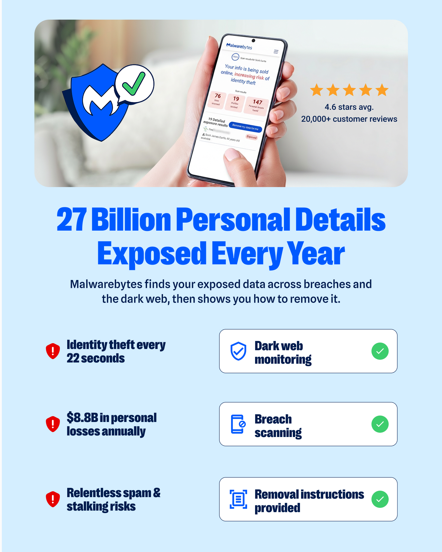 Malwarebytes Facebook ad