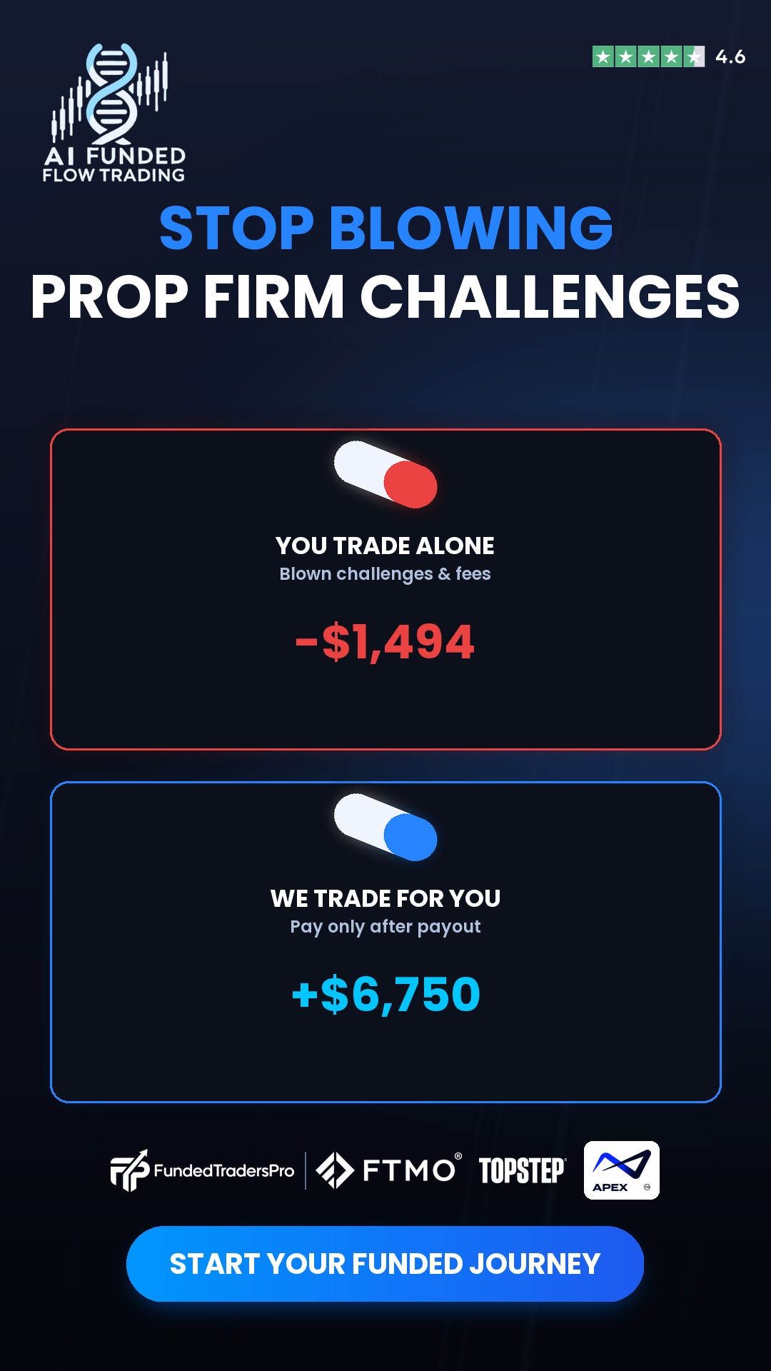 Funded Flow Management Facebook ad from Aug 12, 2026