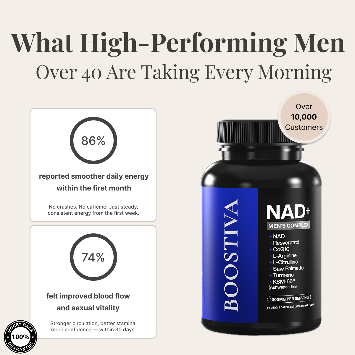 Boostiva Facebook ad: The Men’s NAD+ Formula Everyone Is Talking About