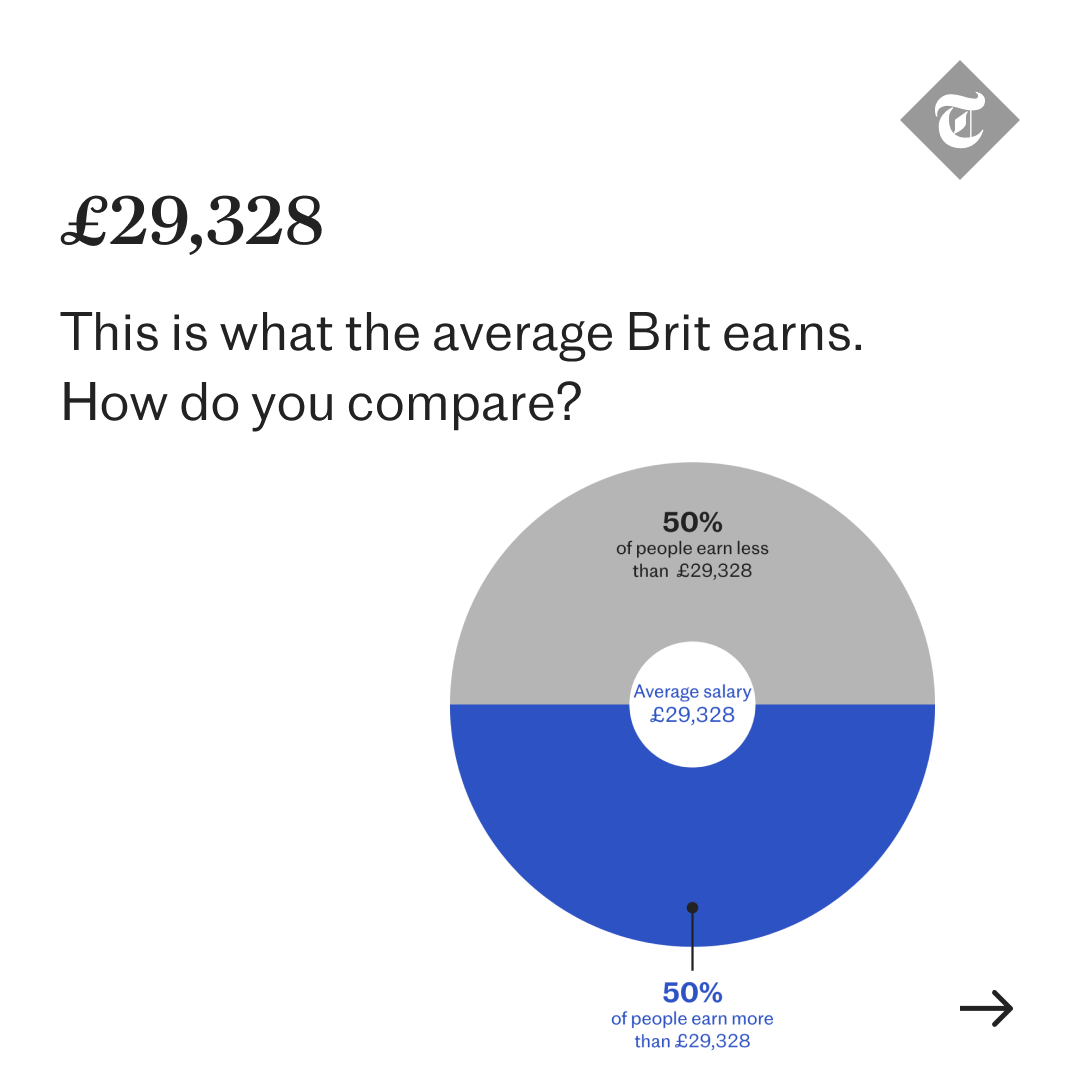 The Telegraph Facebook ad