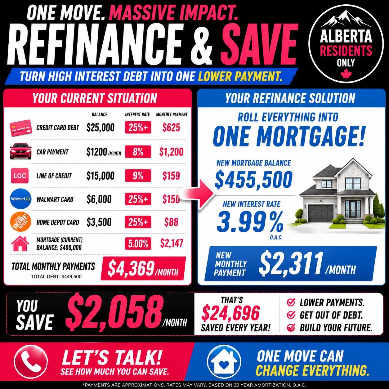 Lendramp Mortgages-Sean Rampersaud Facebook ad: Credit cards. Car loans.