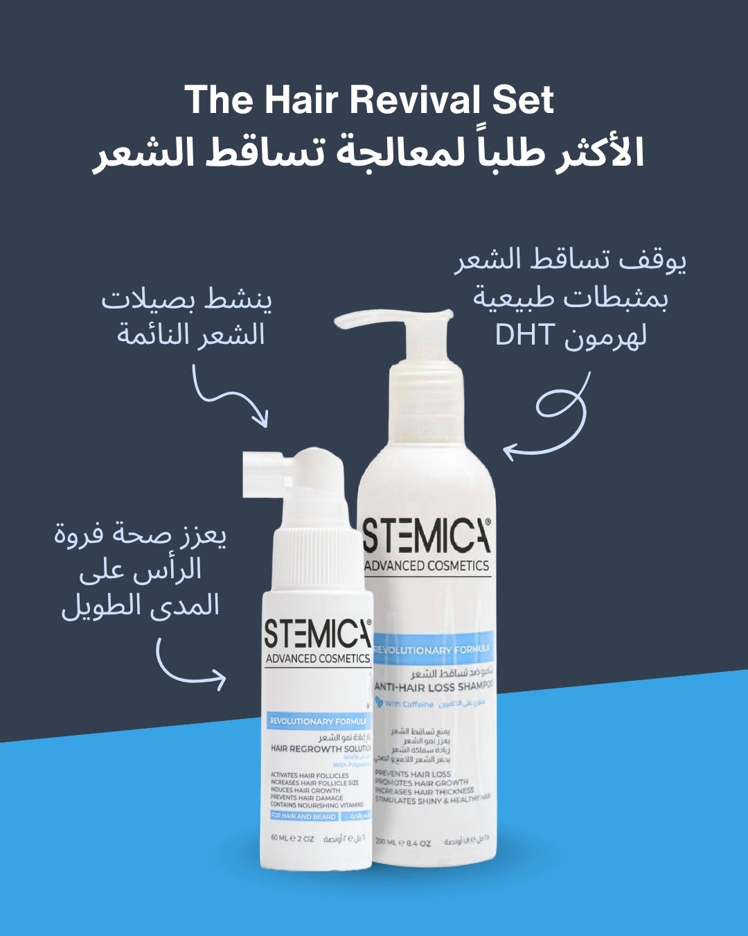 Stemica Facebook ad: Regenerative Haircare by Stemica Labs