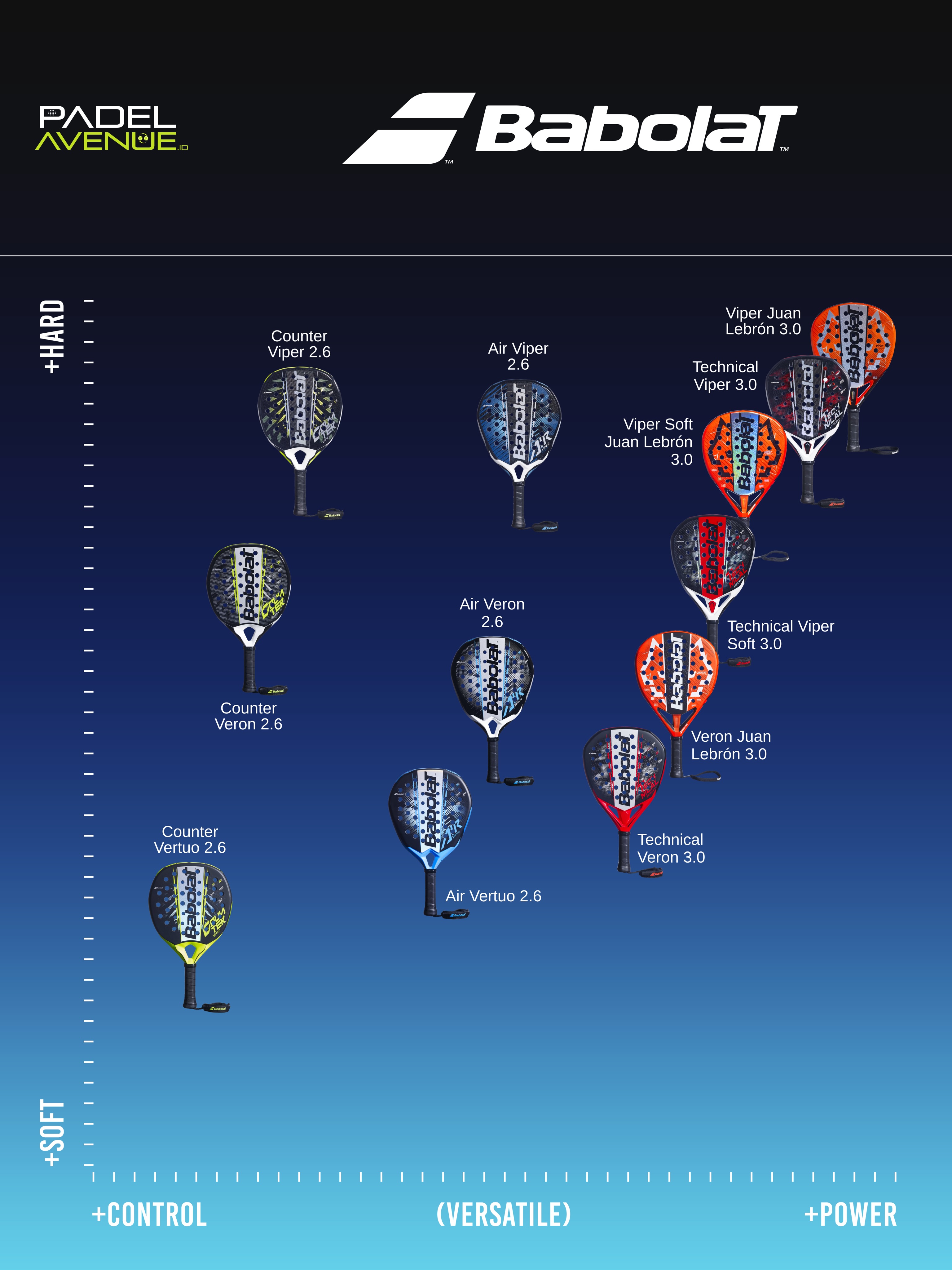 padelavenue.id Facebook ad: Find your Babolat match.
