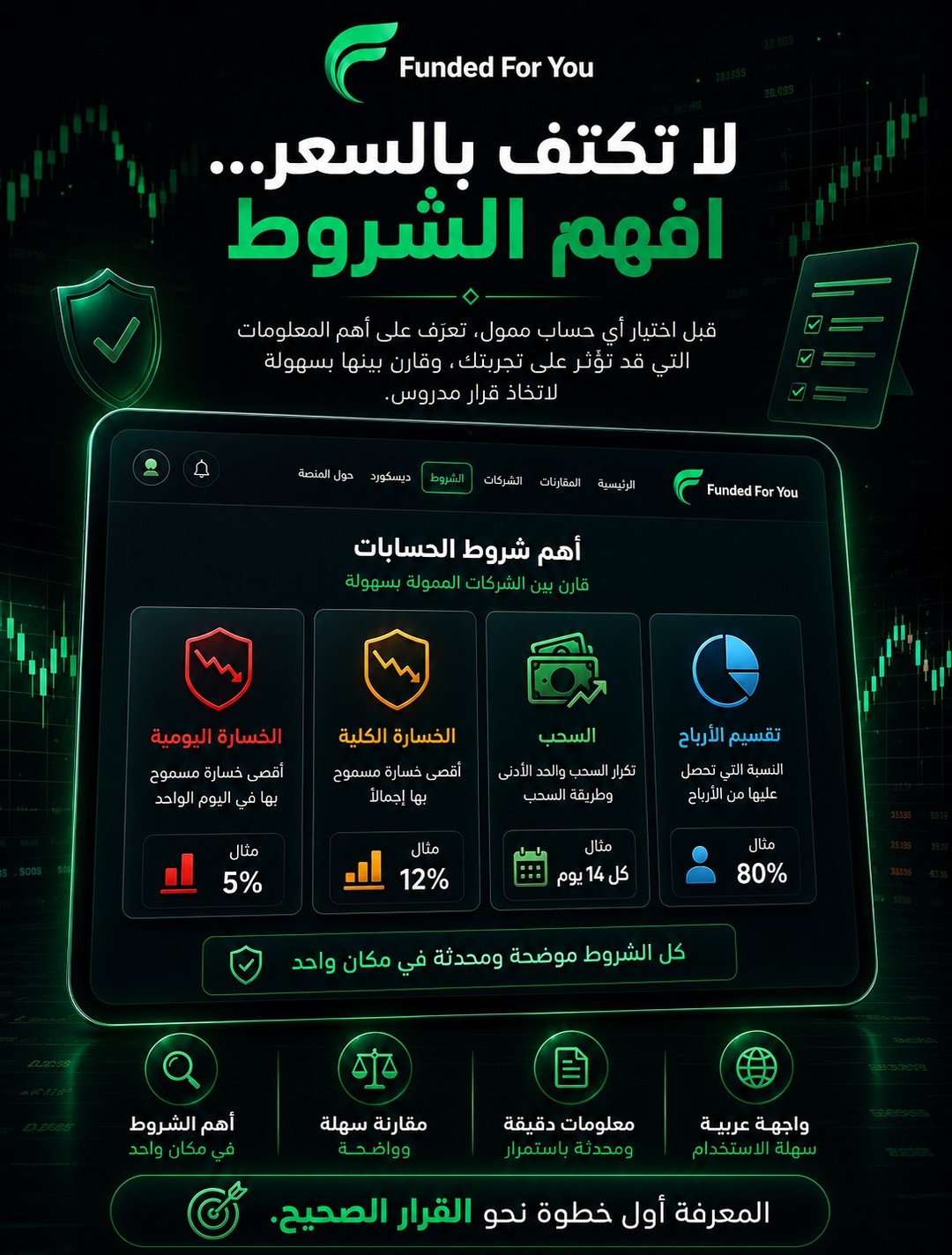 FFY Arabic Facebook ad: Funded For You, Compare Prop Trading Firms, Challenges &…