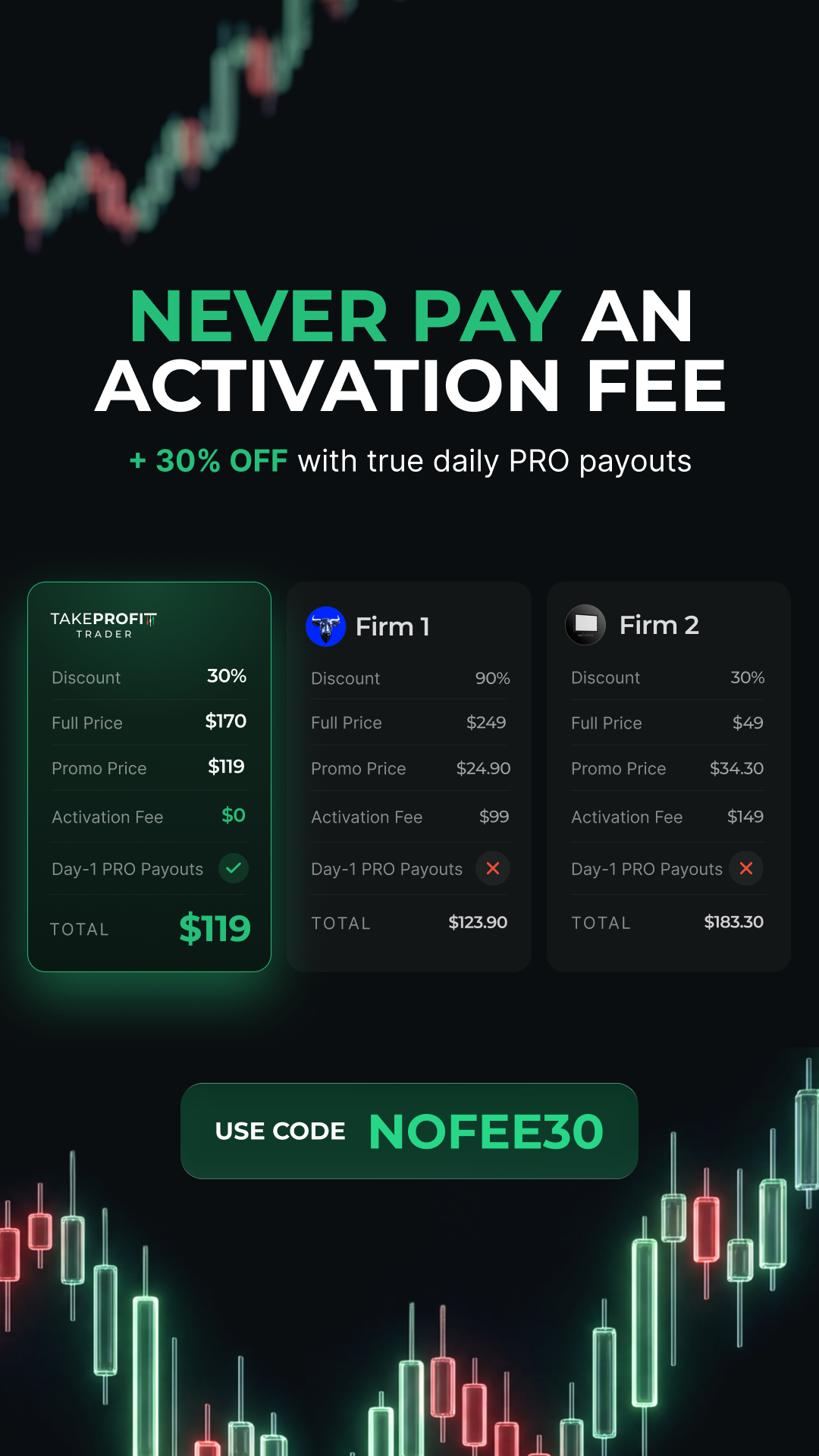Take Profit Trader Facebook ad
