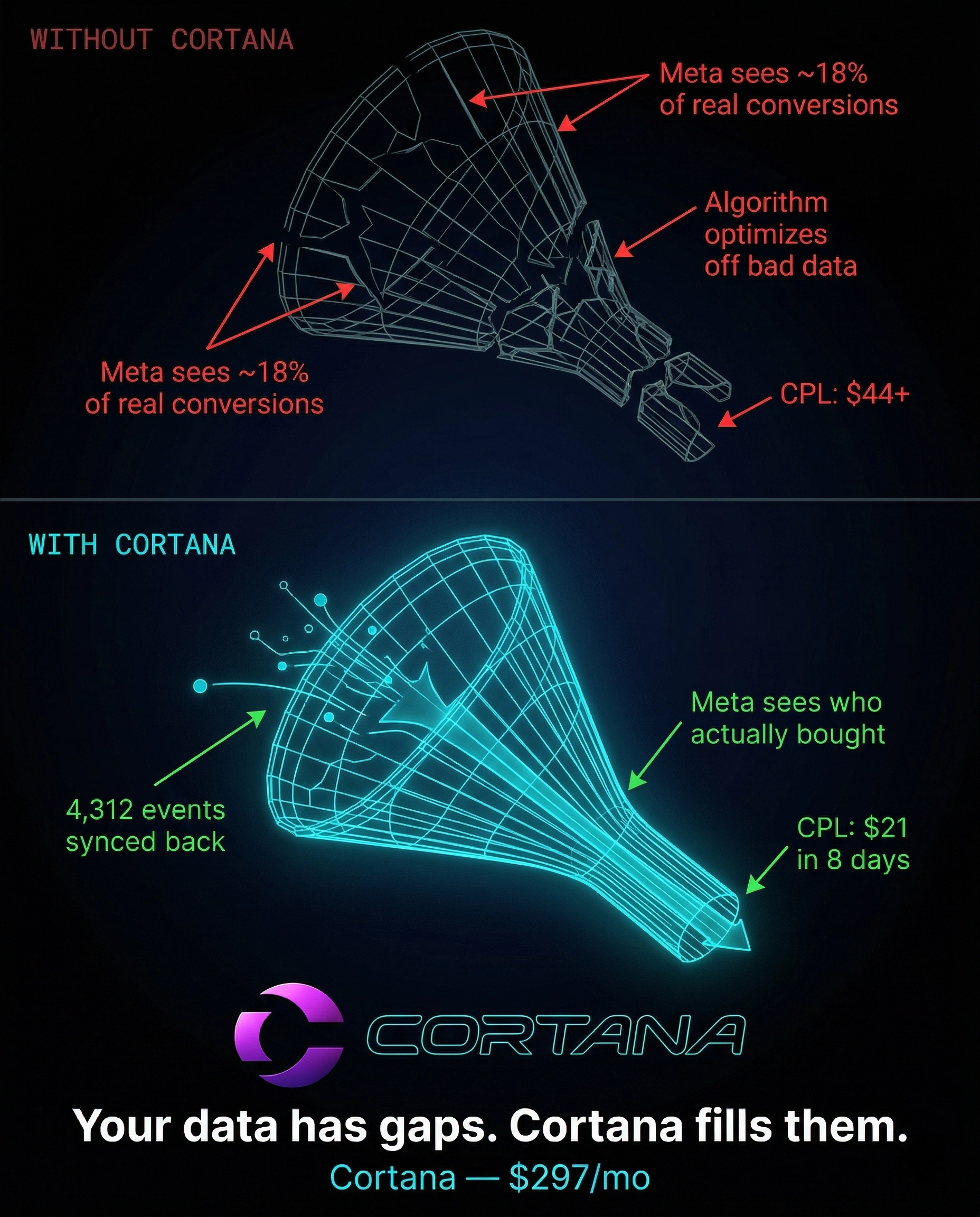 CEO Of Cortana AI - Matei Parvu Facebook ad