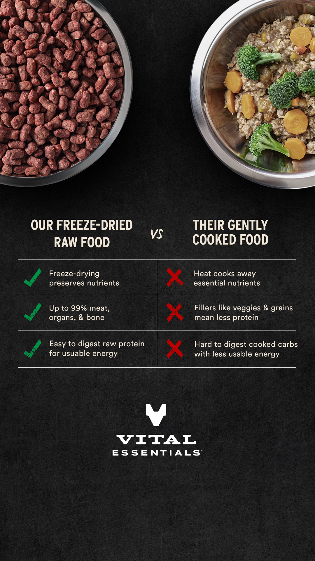 Vital Essentials Facebook ad