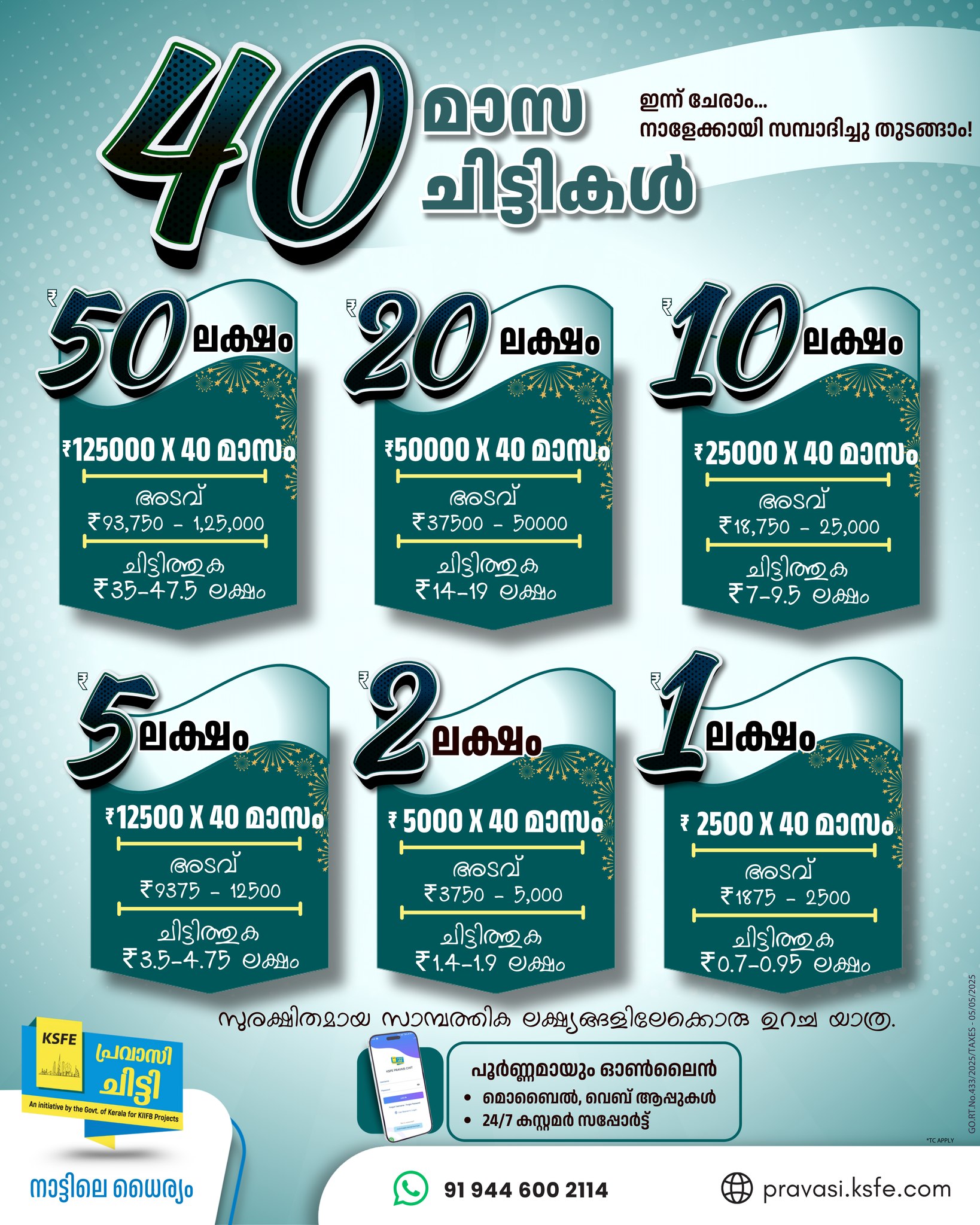 KSFE Pravasi Chitty Facebook ad: പ്രവാസലോകത്തെ അധ്വാനത്തിന് നാട്ടിലൊരു സുരക്ഷ!