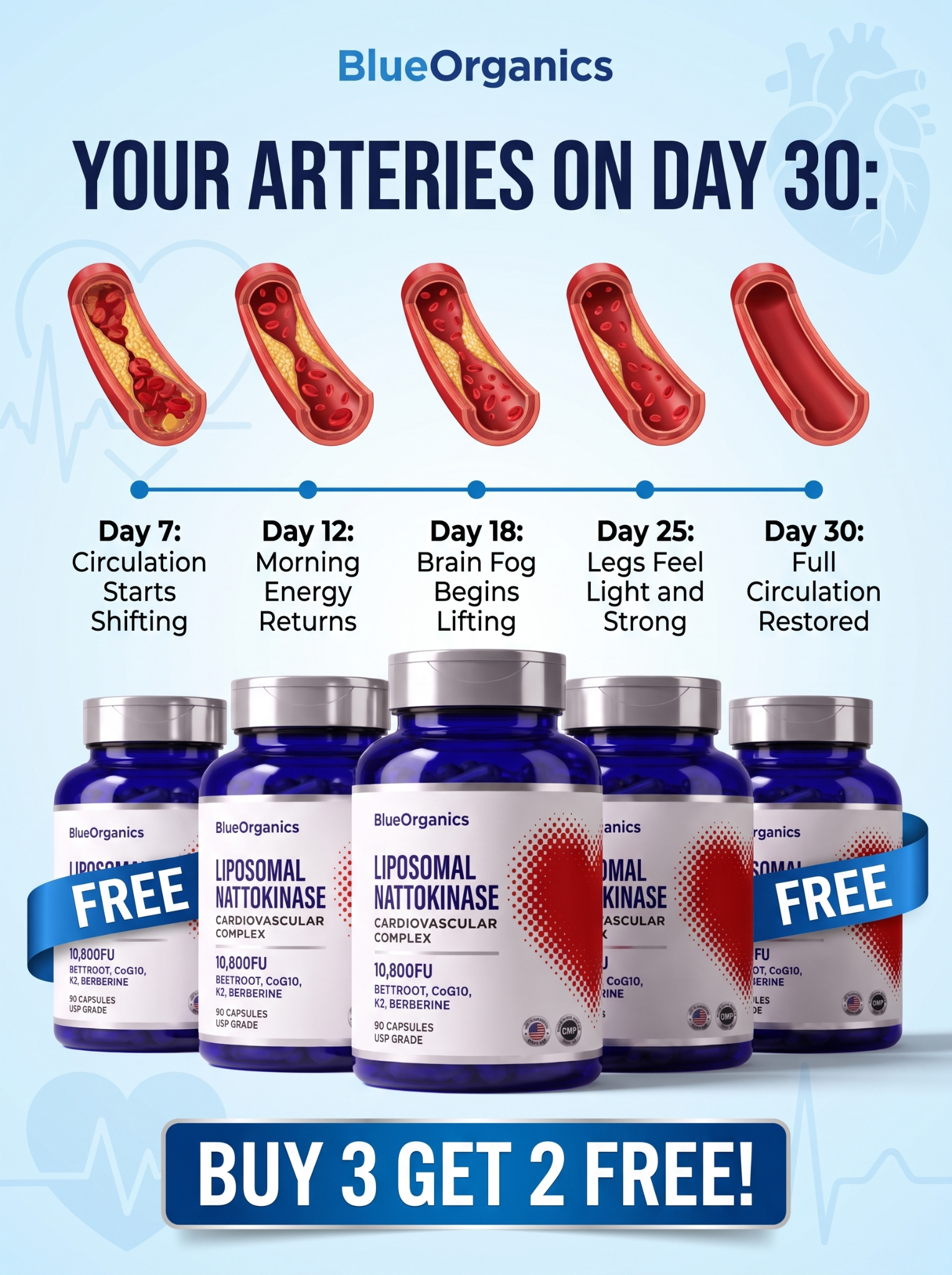 Blue Organics Facebook ad: The 10,800 FU stack at $17.80 a bottle