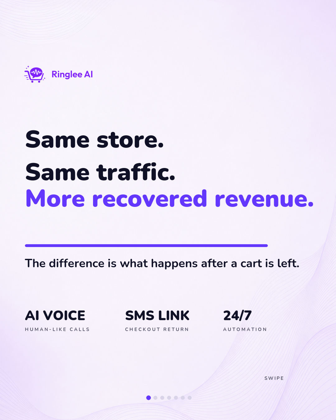 Ringlee AI Abandoned Cart Recovery Facebook ad: You're already getting visitors to your Shopify store.
