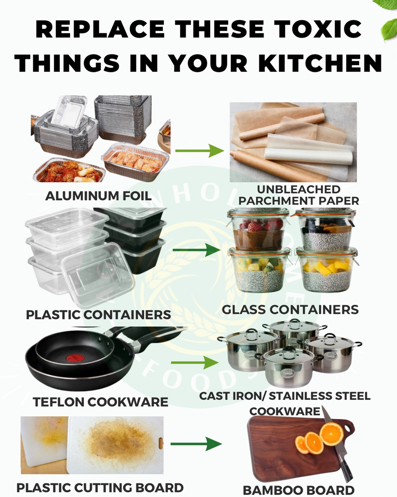 Aga's Wholesome Foods Facebook ad: 4 Toxic Things to Avoid in Your Kitchen…