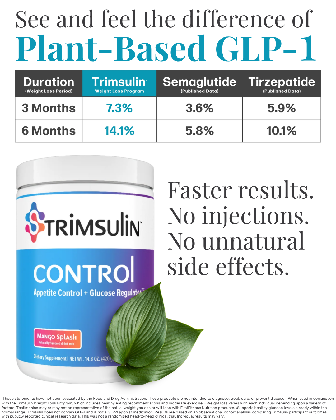 Trimsulin Facebook ad: The Natural Formula For GLP-1