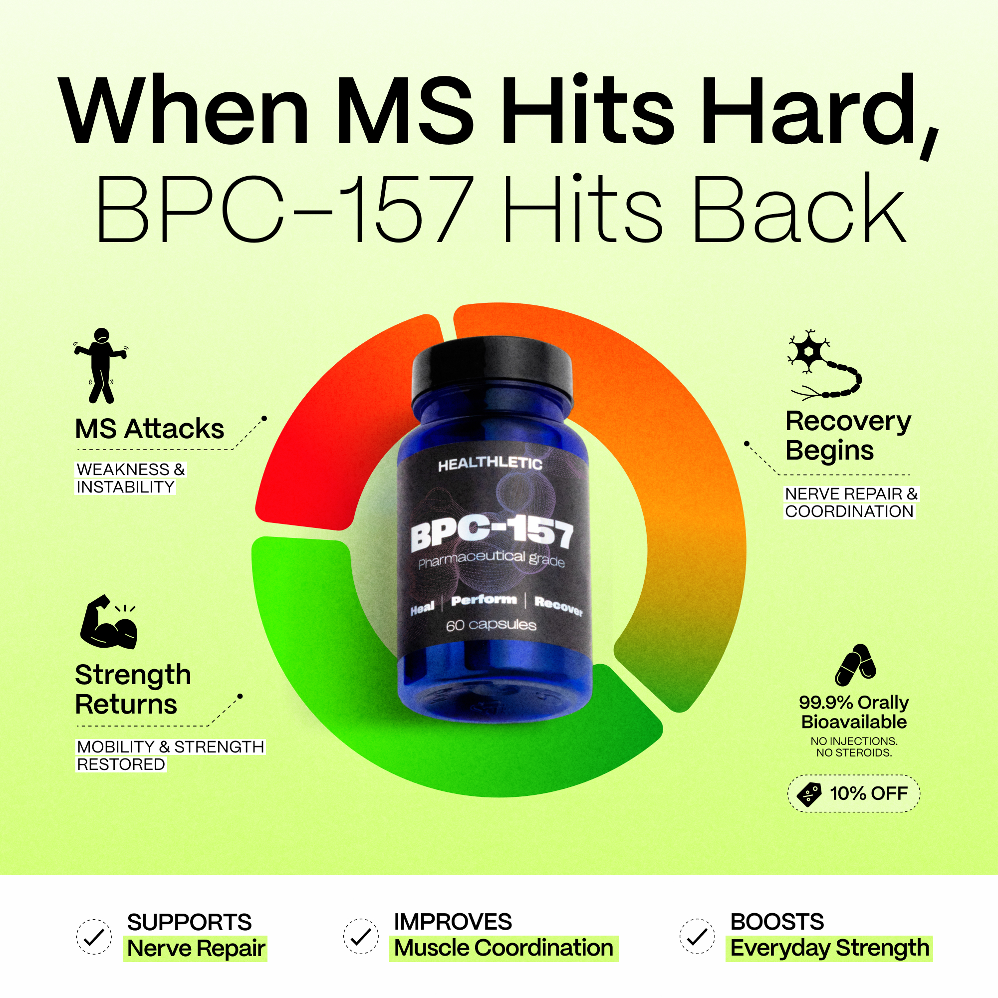 Healthletic Facebook ad