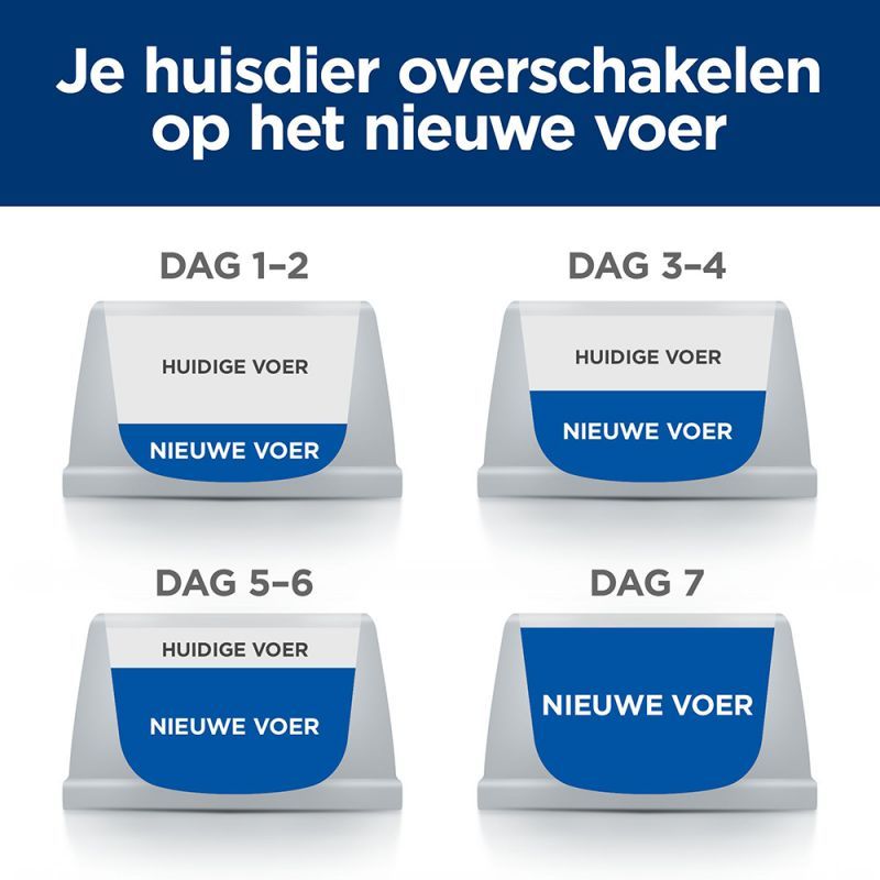 zooplus Facebook ad