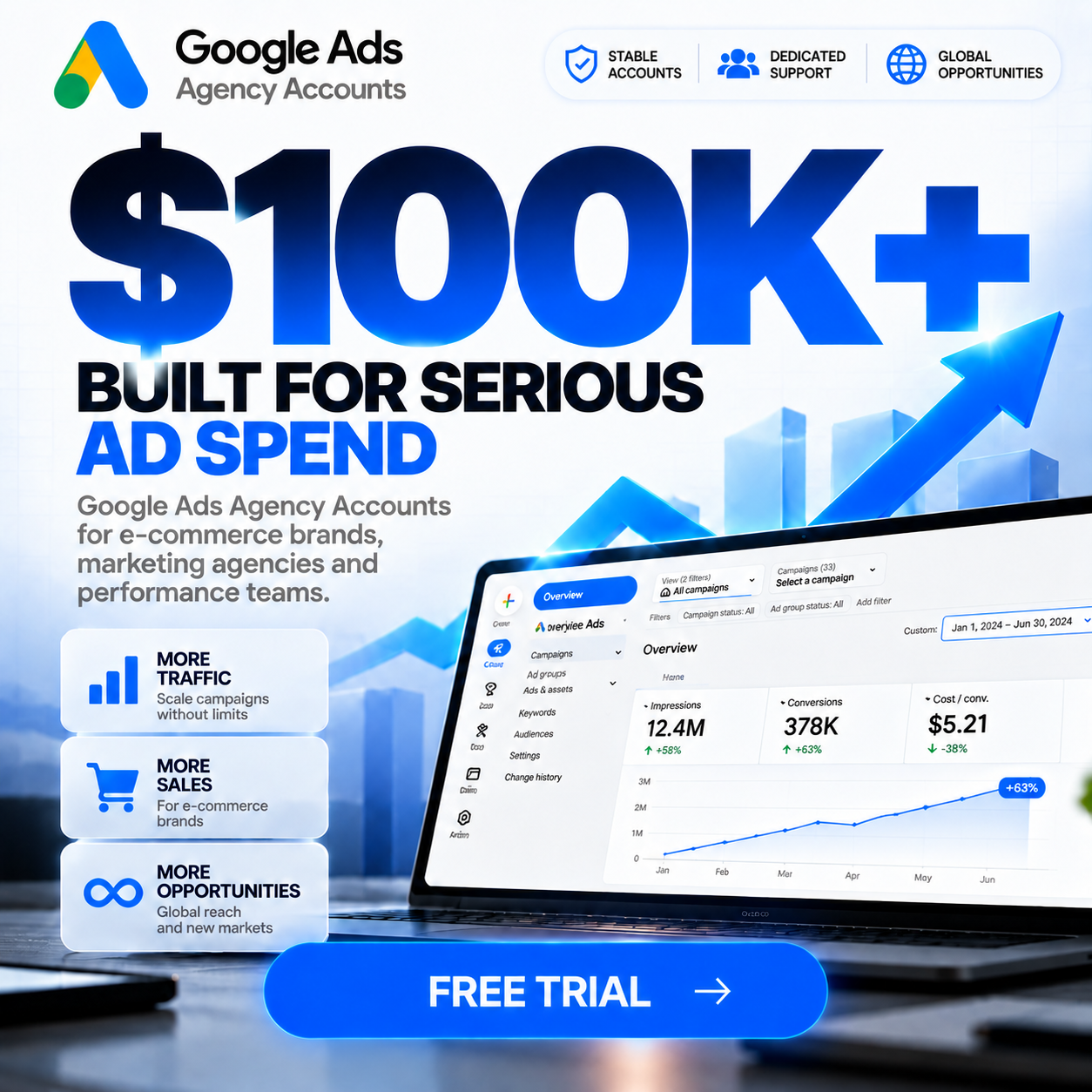 WayProfit Agency Facebook ad: Pass short quiz and get free 7 day trial