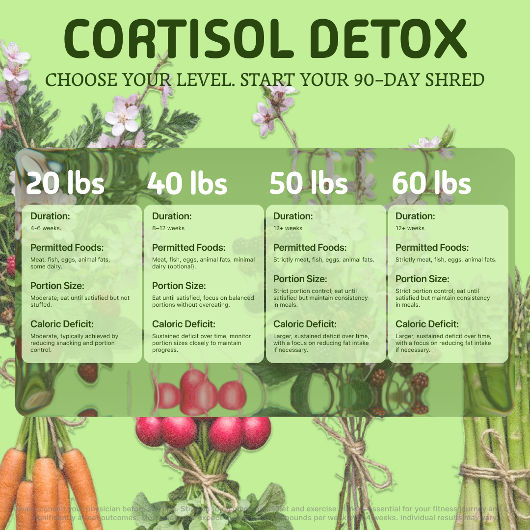 Olivia Harper Nutritionist  Facebook ad
