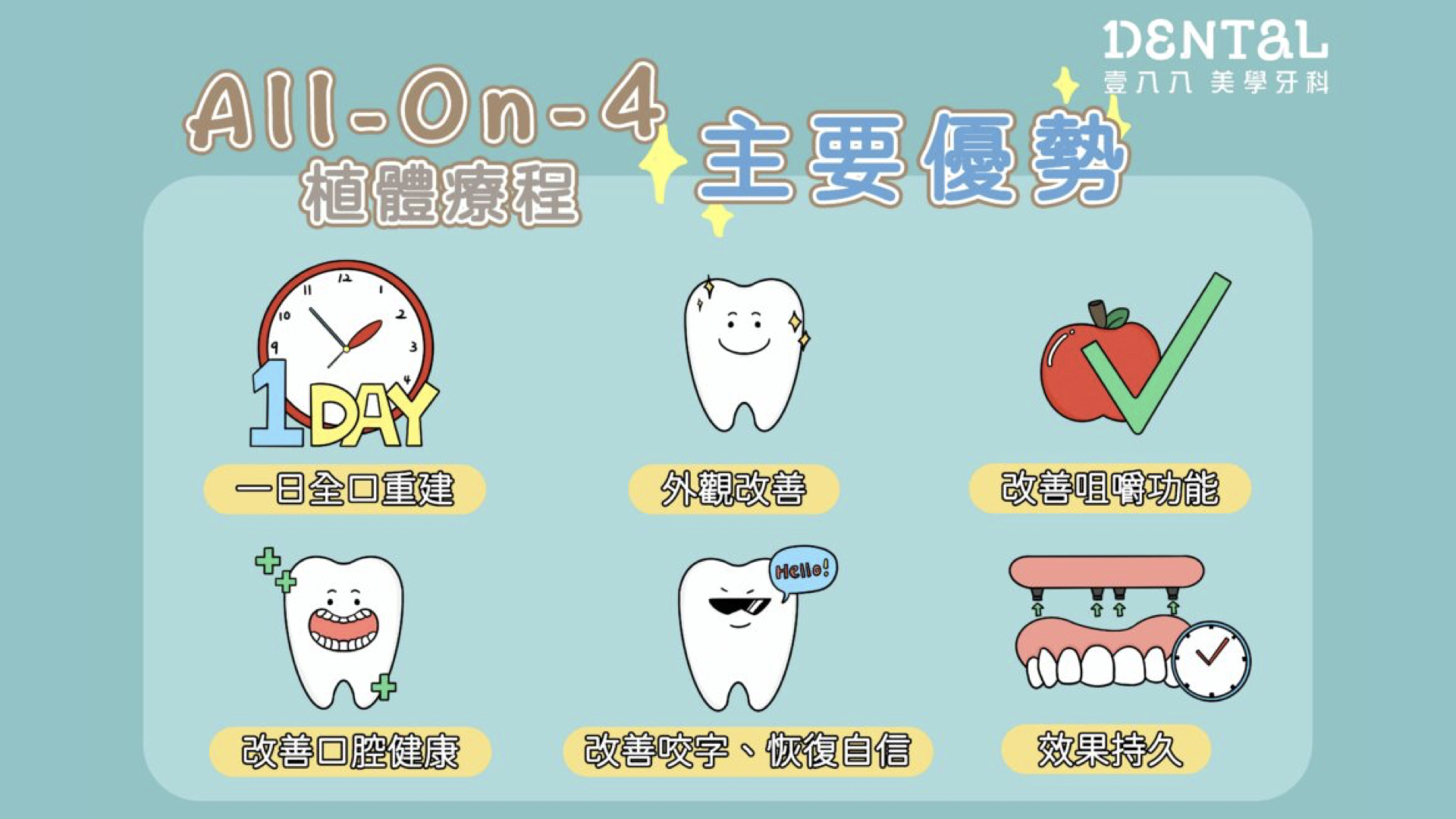 許逸忠醫師【Allon4一日全口重建】 Facebook ad from Feb 22, 2026