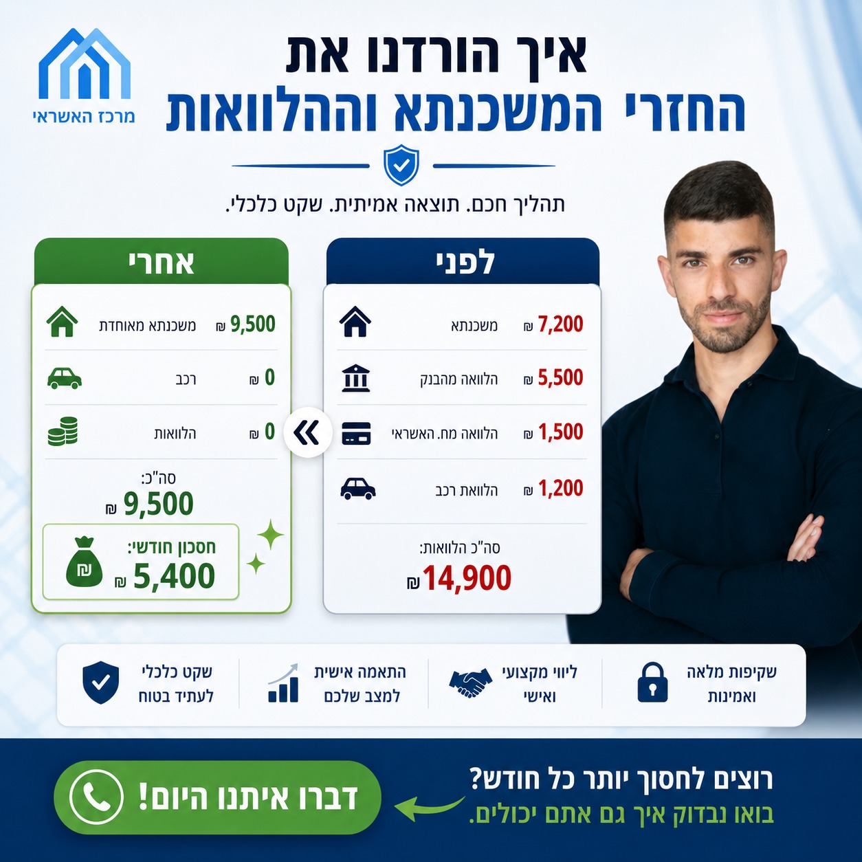 מרכז האשראי Facebook ad: לבדיקה בחינם - השאירו פרטים
