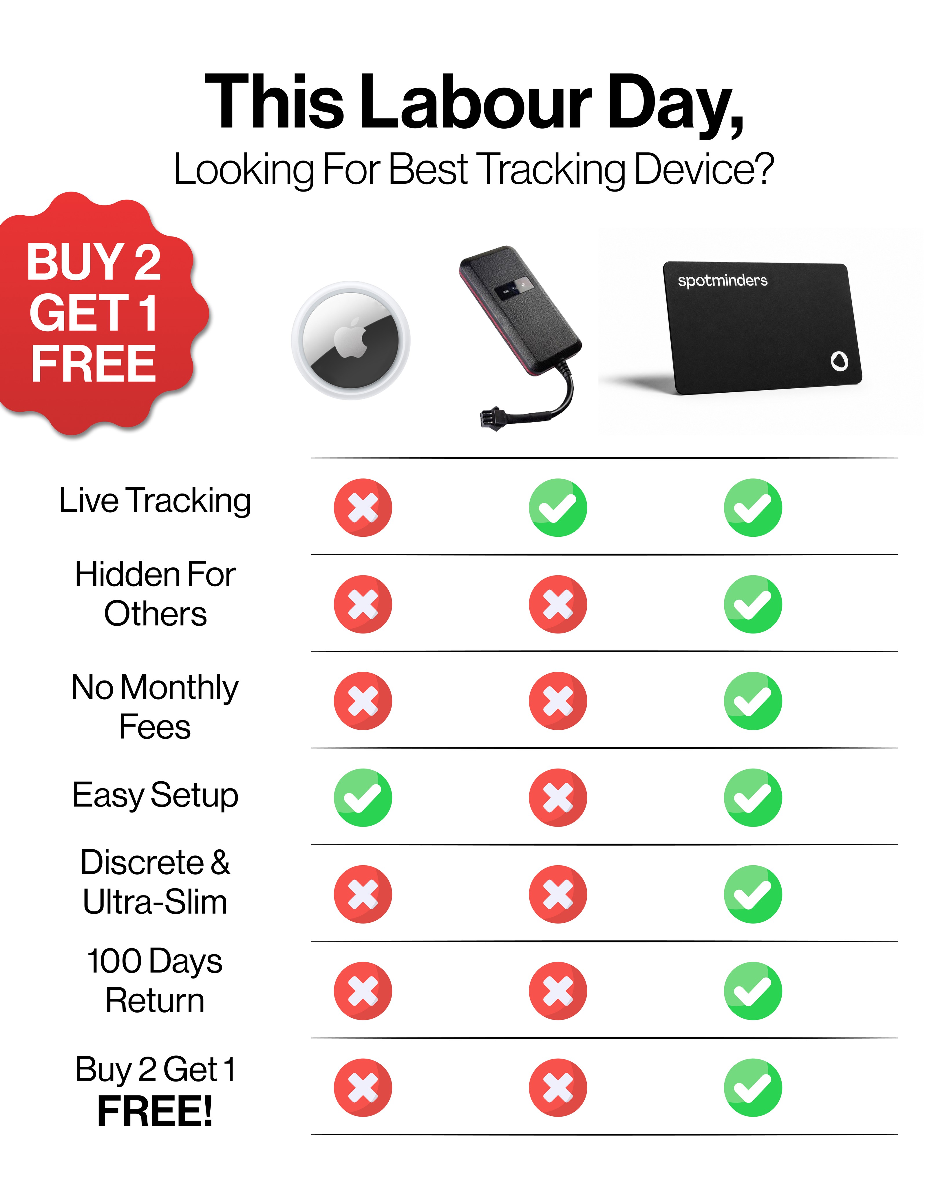 Spotminders Facebook ad: Works with Apple Find My