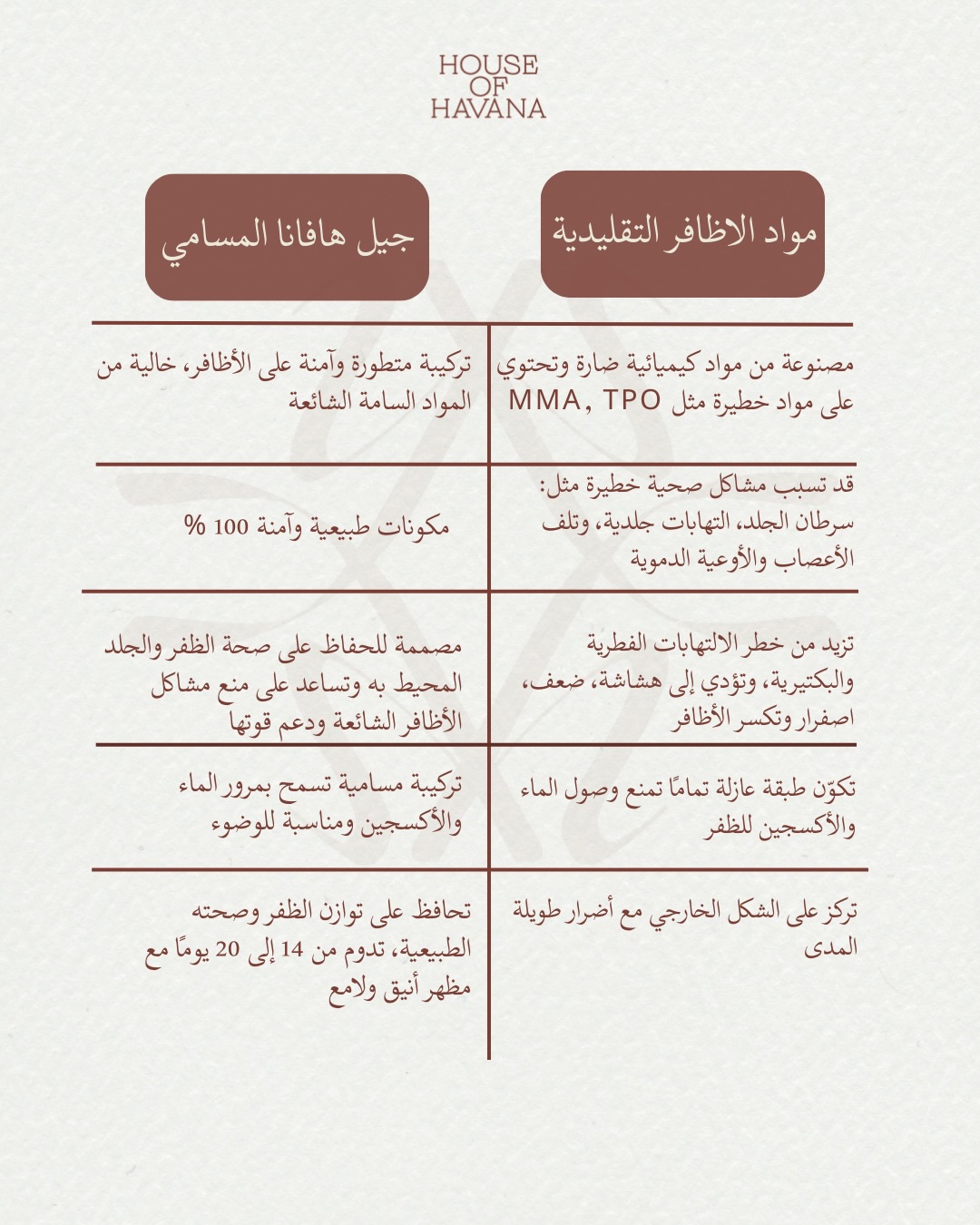 House of Havana Facebook ad: اعرفي الفرق بنفسك.