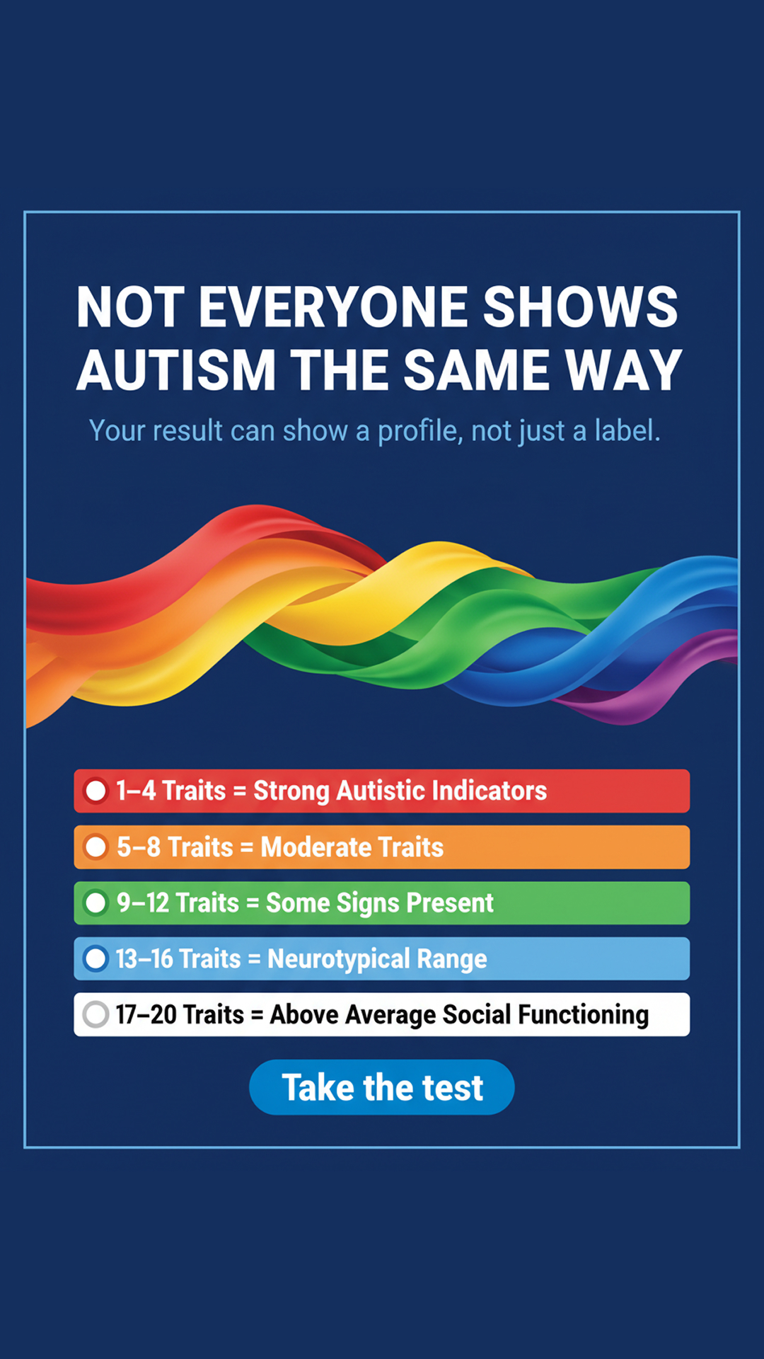 Personality Test: Created by Experts  Facebook ad