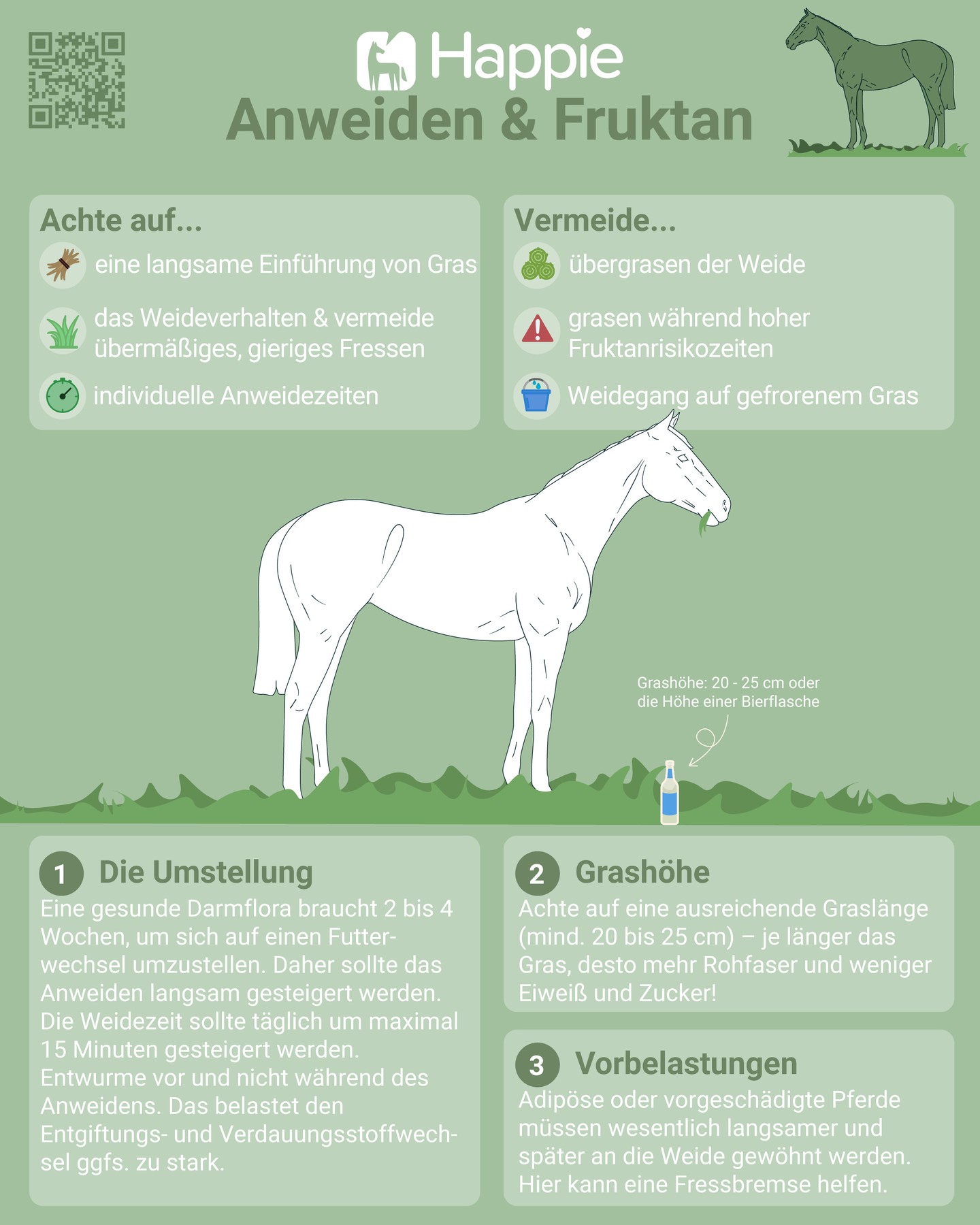 Happie Horse App Facebook ad: KOLIK UND HUFREHE GEFAHR! Temperaturanstieg in den…