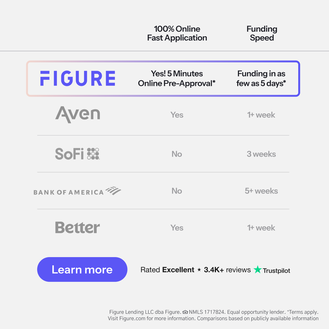 Figure Facebook ad: Quick & Easy HELOC - Apply Online!
