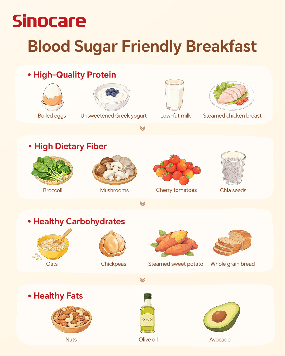 Sinocare Global Facebook ad