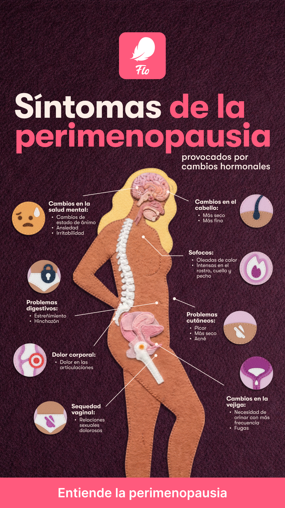 Flo For Perimenopause Facebook ad