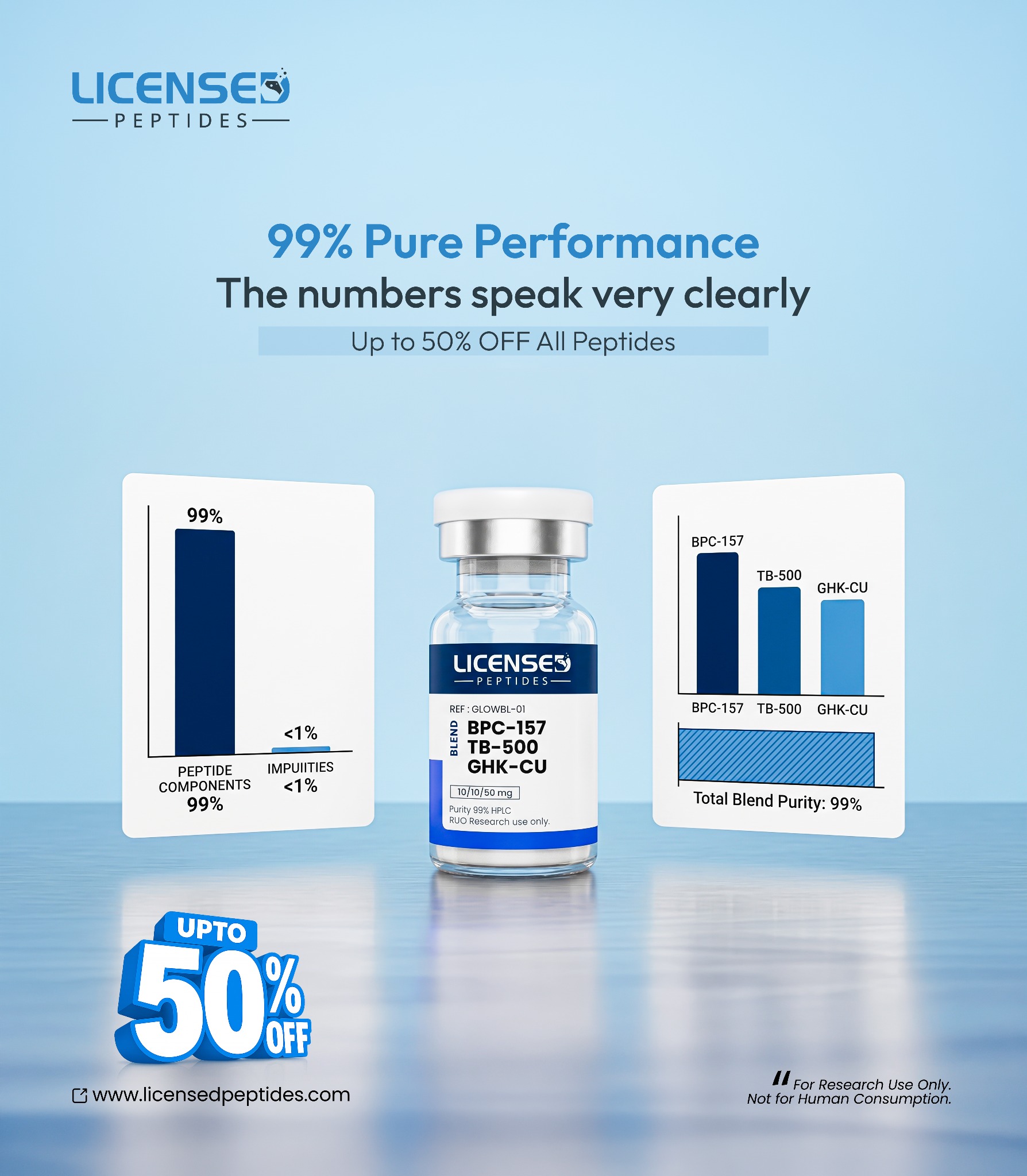 LicensedPeptides.com Facebook ad