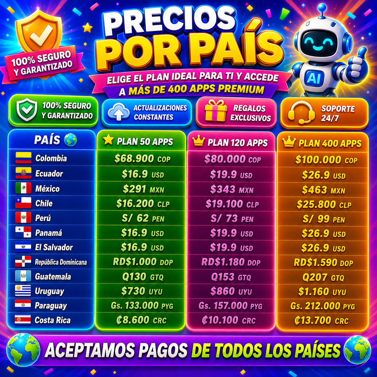 Education unlimited Facebook ad: La inteligencia artificial ya está ayudando a estudiantes…