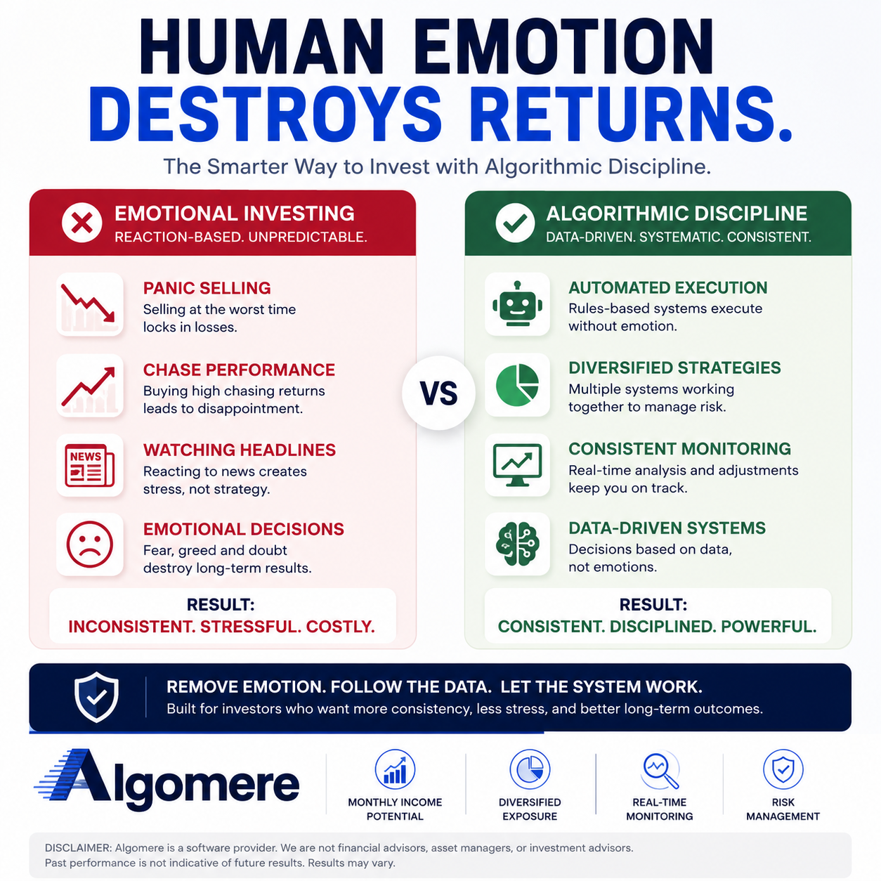 Algomere Facebook ad from Jun 4, 2026