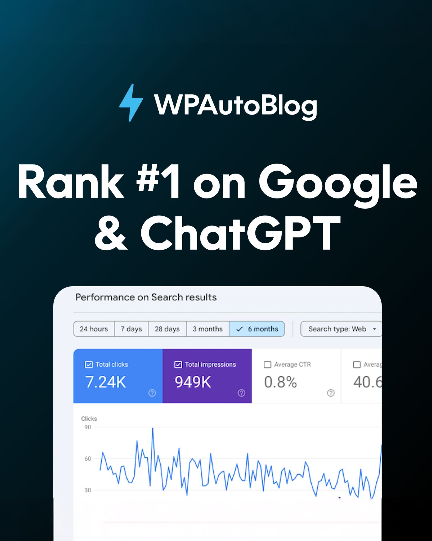 WPAutoBlog Facebook ad: Create articles that rank #1
