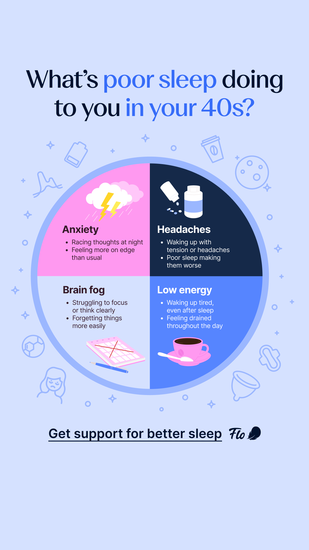 Flo Health App Facebook ad: Try Flo and never look back