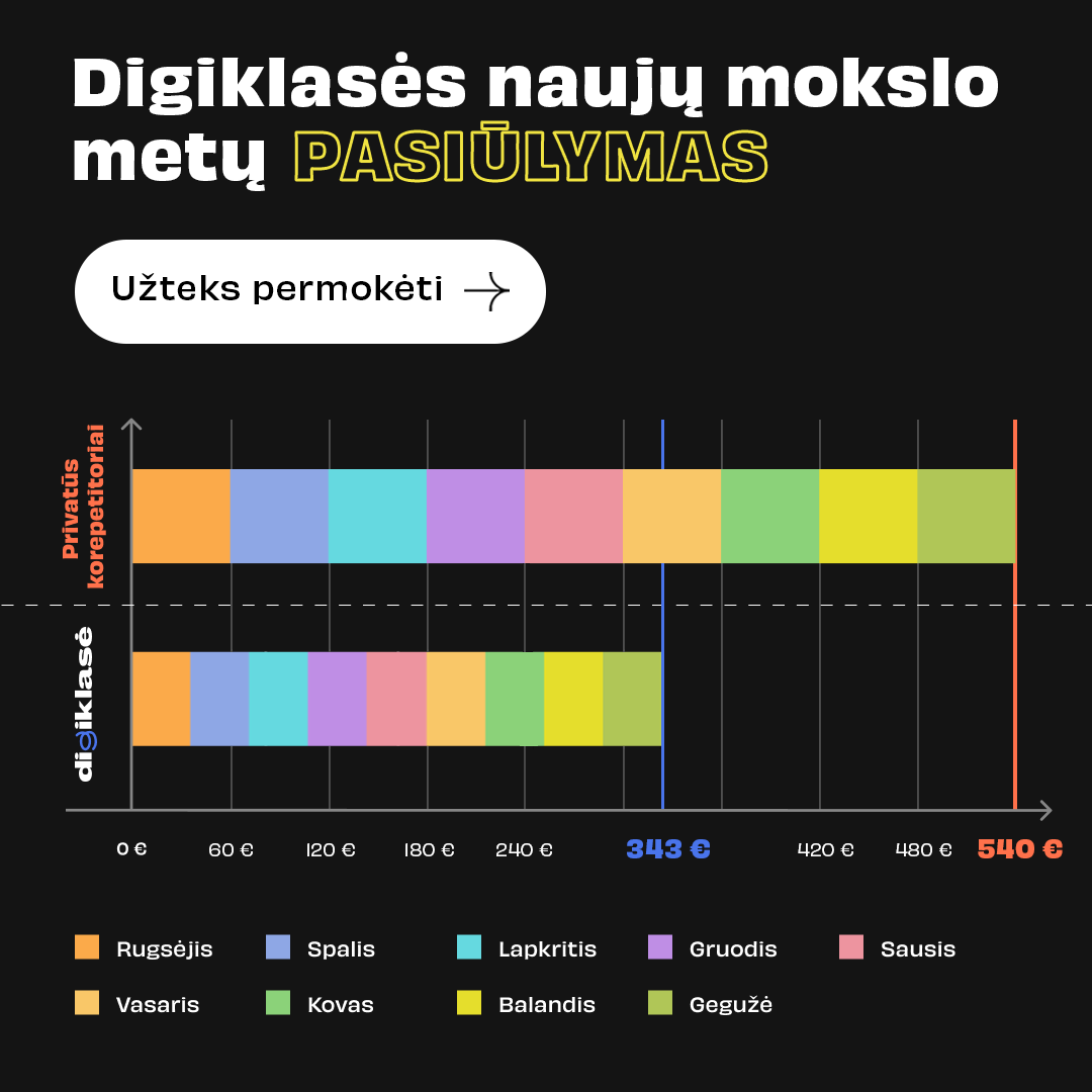 Digiklasė - by Memby Facebook ad