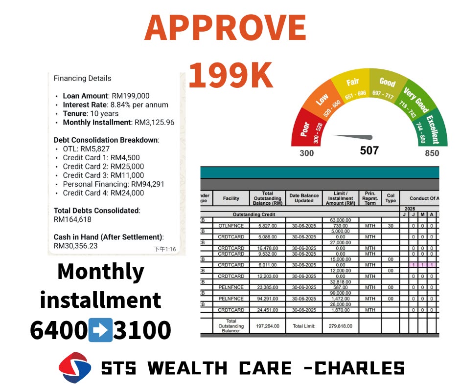 STS Wealth Care - Charles Facebook ad: APPLY LOAN NOW