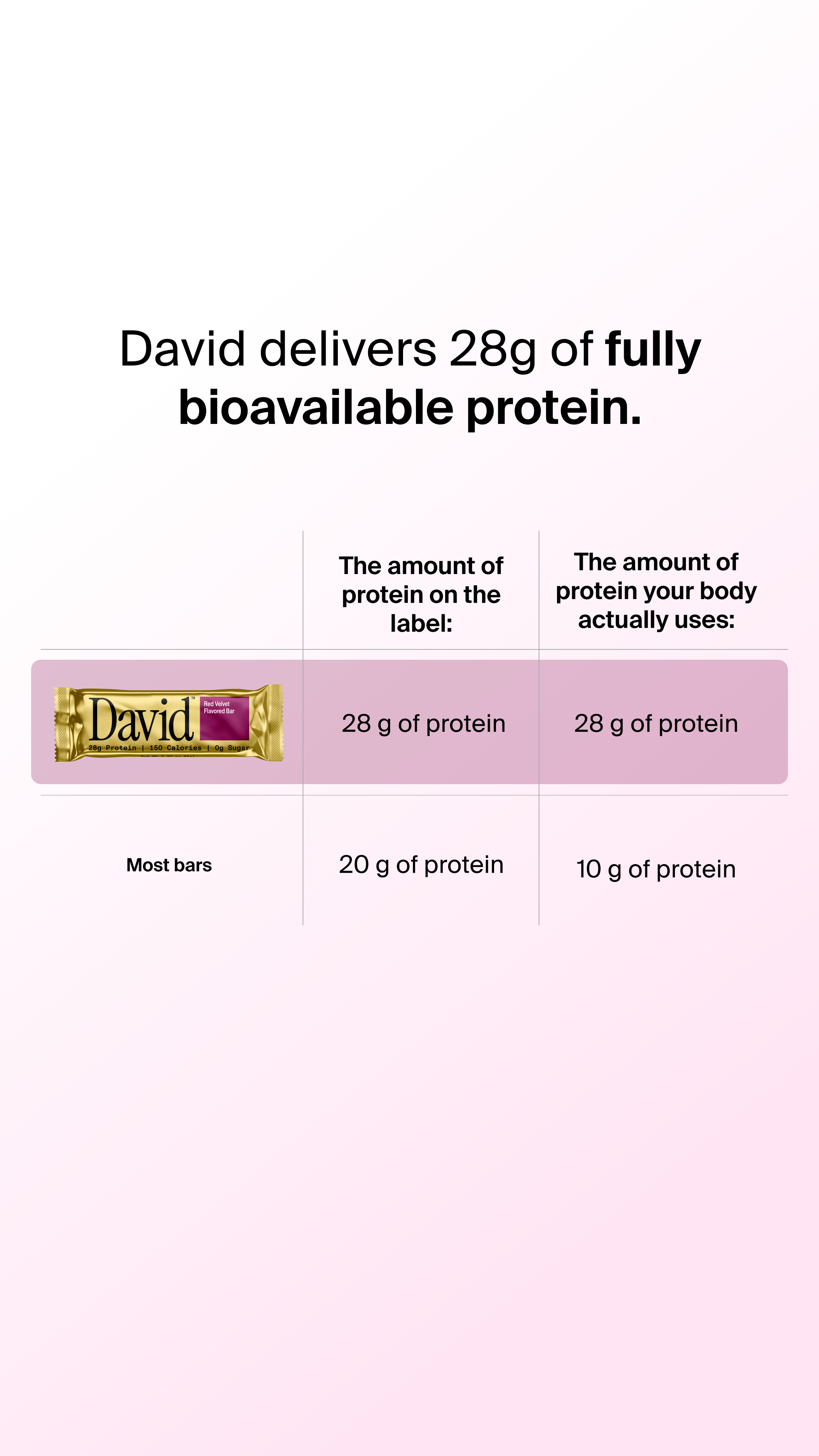 David Protein Facebook ad