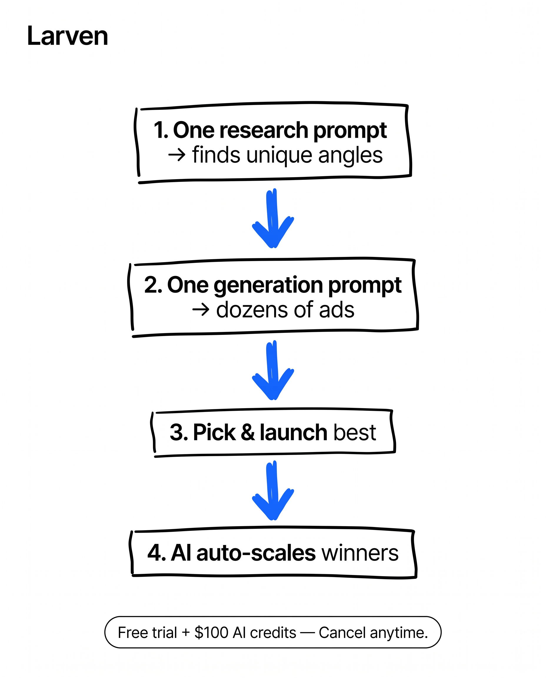 Larven AI Facebook ad