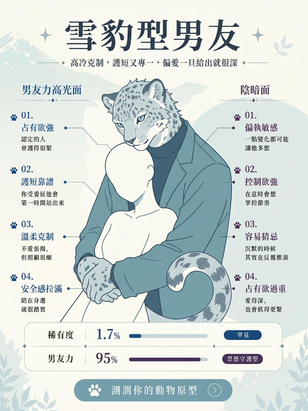 Primal Archetype Facebook ad: 尋找妳的專屬動物系戀人