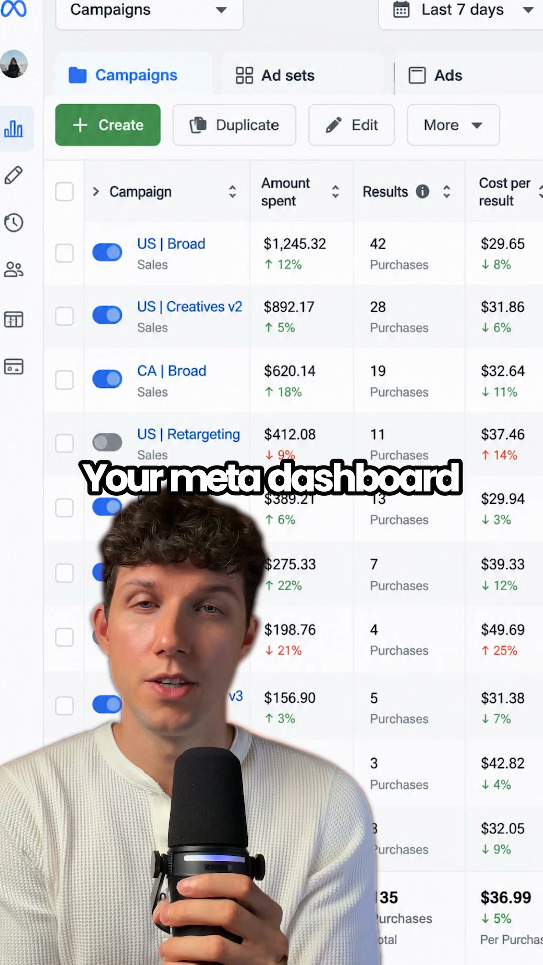 wetracked.io Facebook ad: Rated 4.9/5 out of 1511+ reviews on G2, Capterra &…