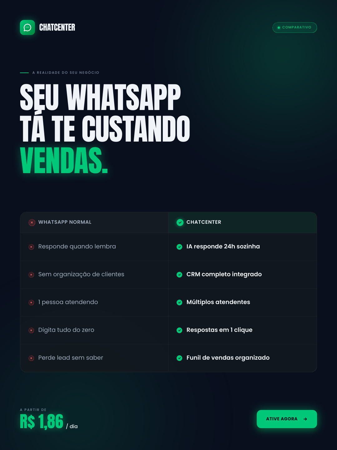 ChatCenter Brasil Facebook ad: Profissionalize seu WhatsApp.