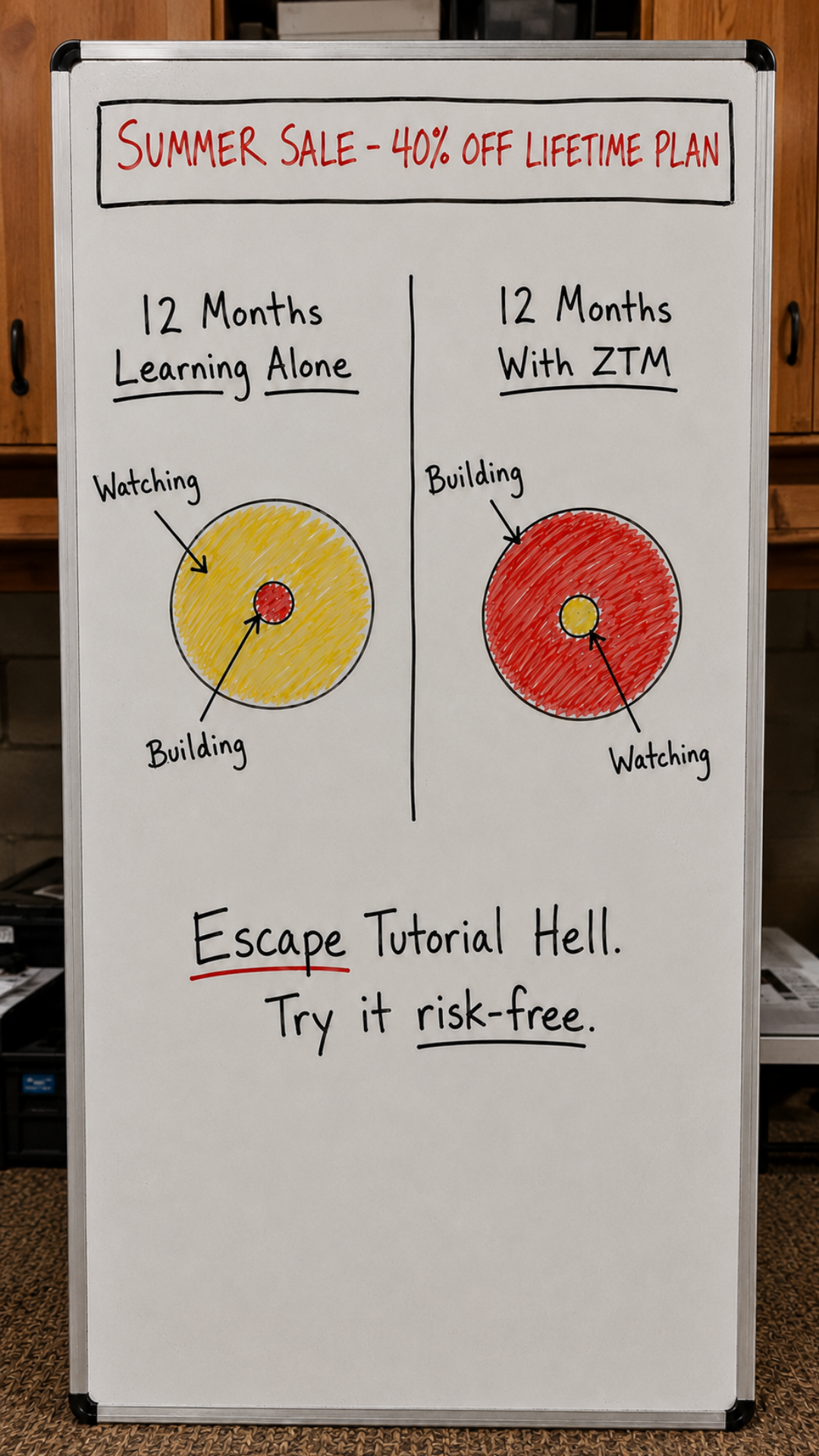 Zero To Mastery Facebook ad