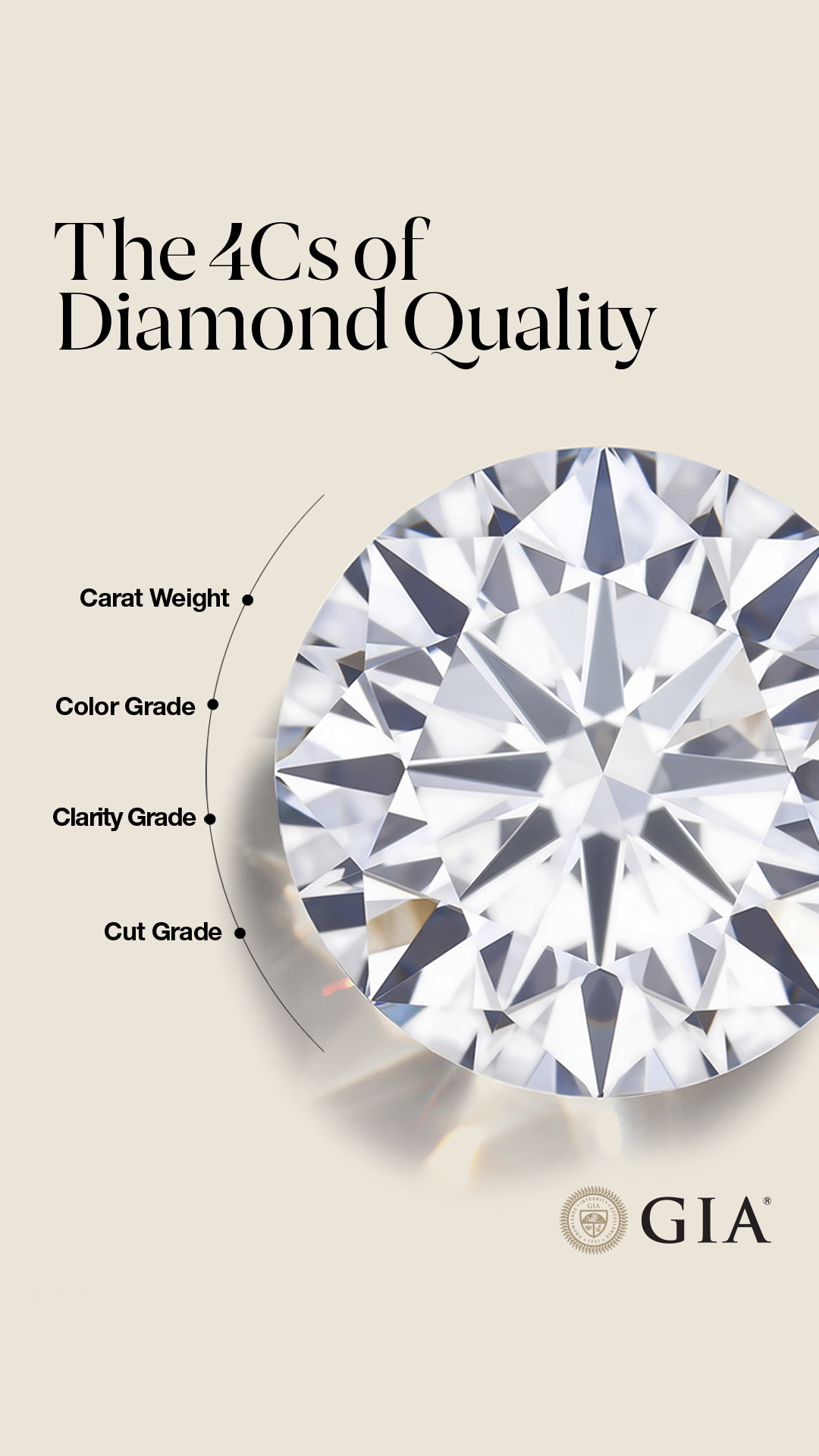 4Cs of Diamond Quality by GIA Facebook ad from Apr 13, 2026