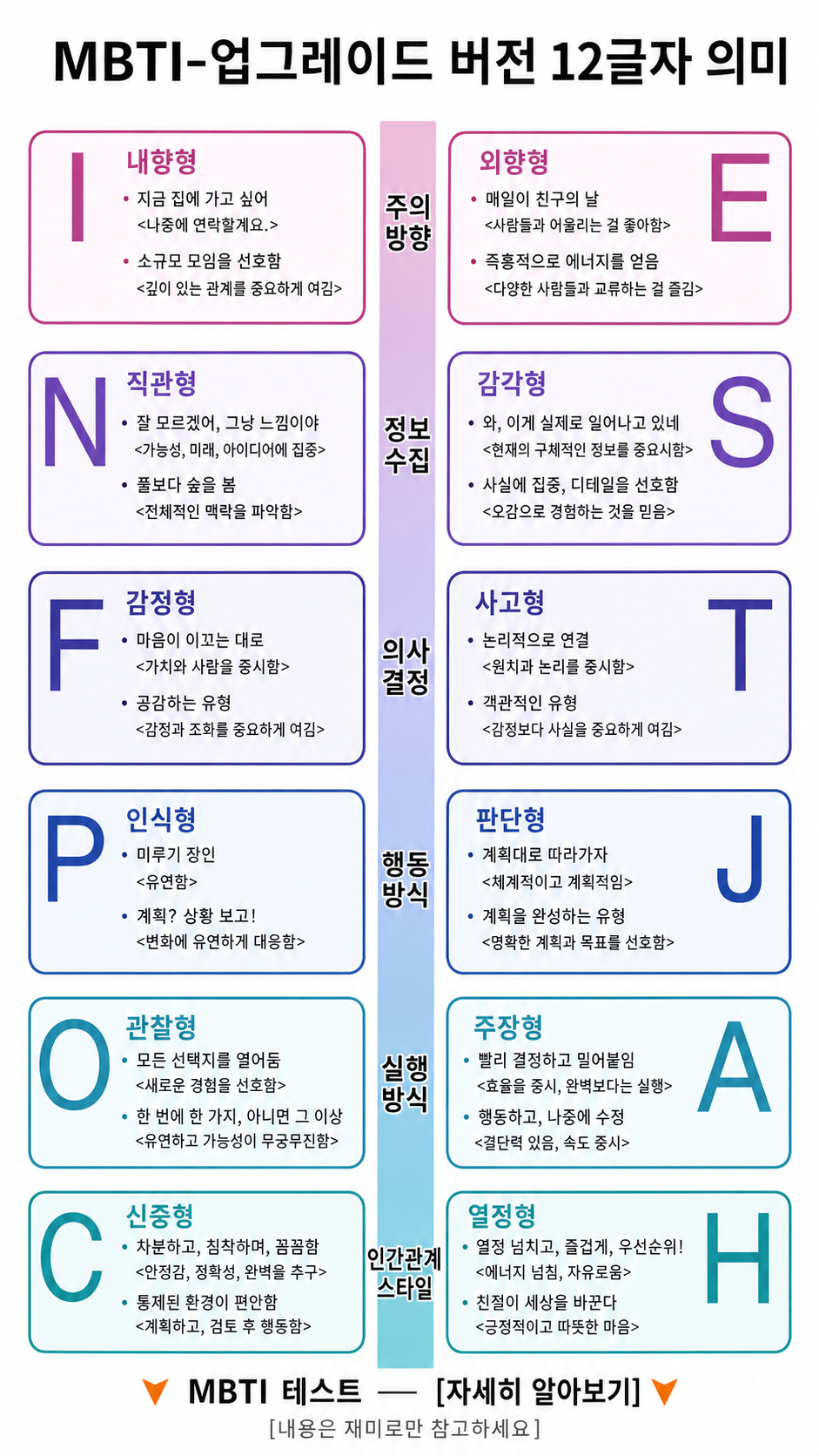 16유형 성격 탐색 Facebook ad