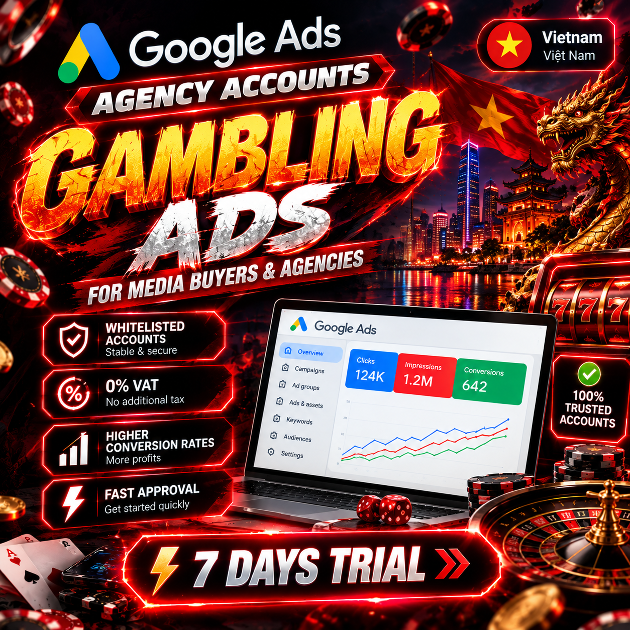 WayProfit Agency Facebook ad: Mở Rộng Chiến Dịch Với Google Ads Agency Account