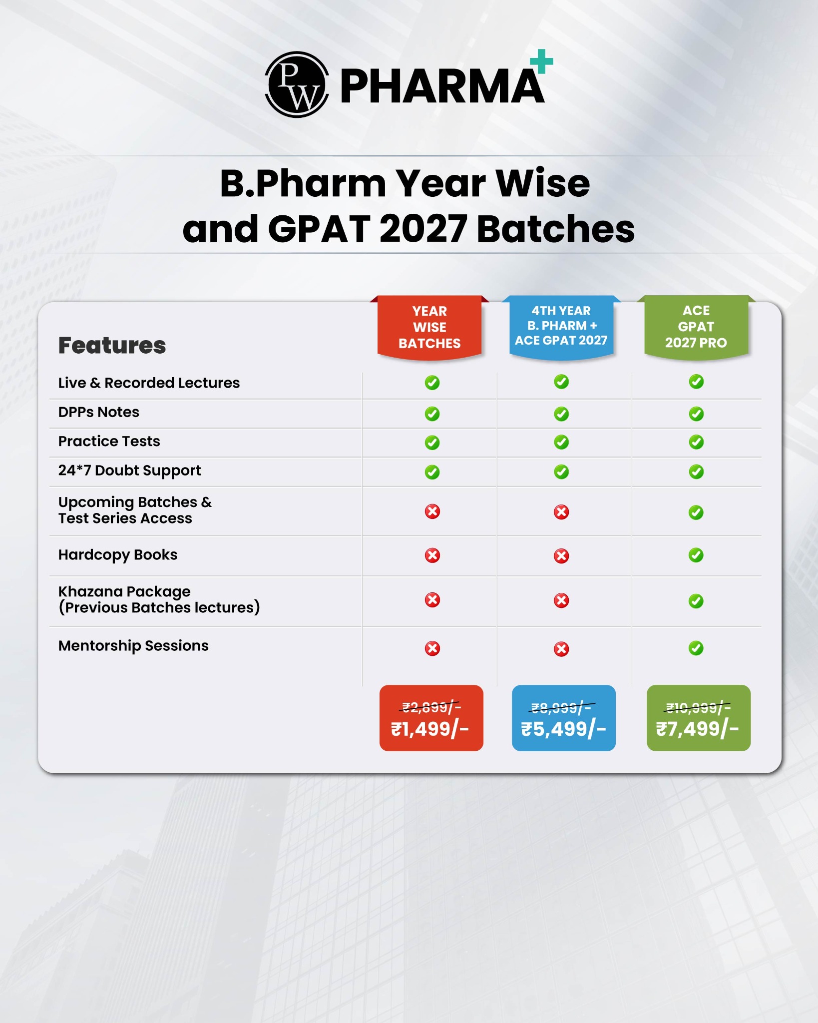 PW Pharma by Physics Wallah Facebook ad